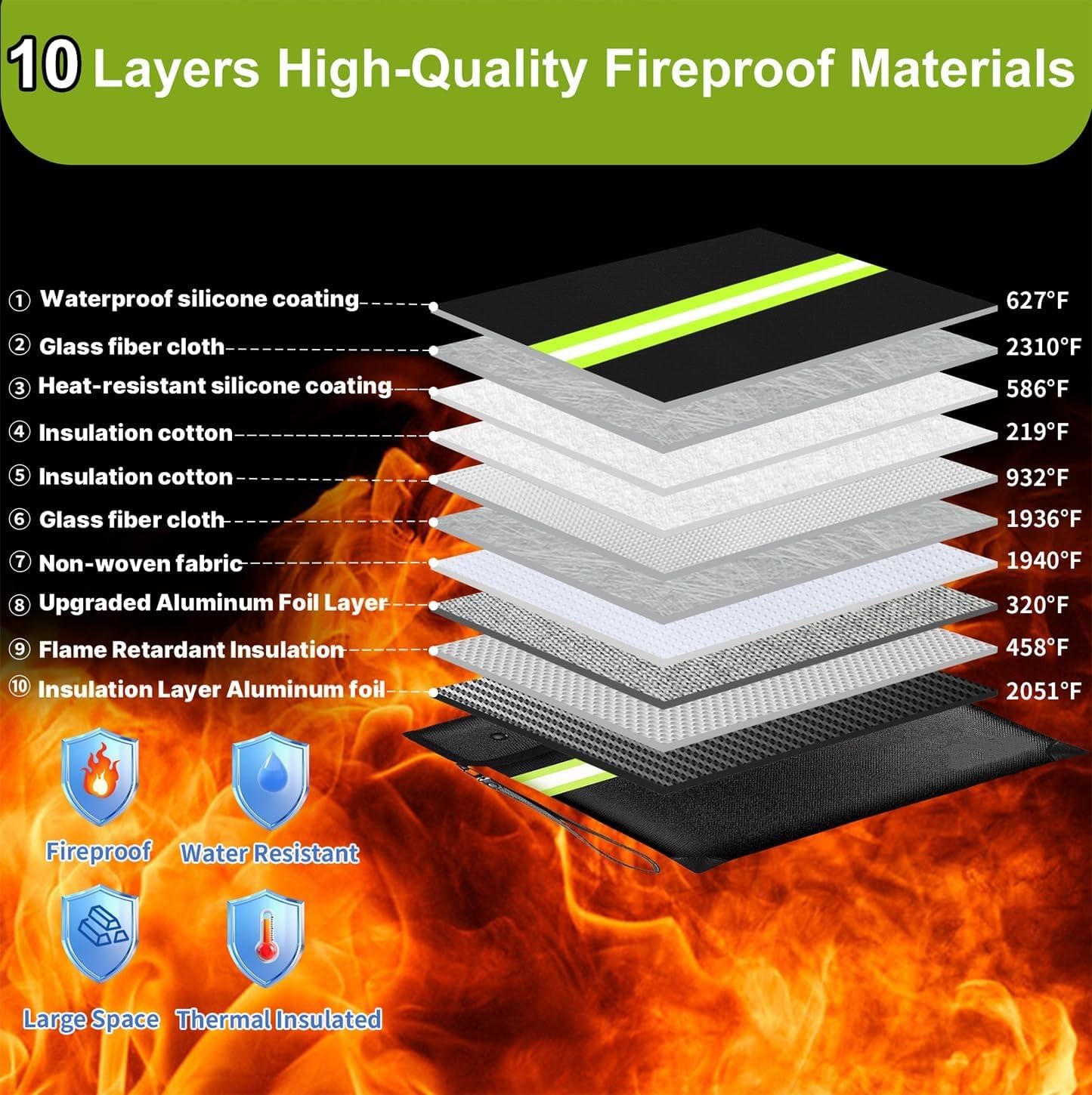 6500°F Fireproof Money Bag,Upgraded Fireproof Document Bag with Waterproof Zipper,10 Layers Heat Insulated Materials/Reflective Strip with Handle for Important Documents（11.2"x7.7"）