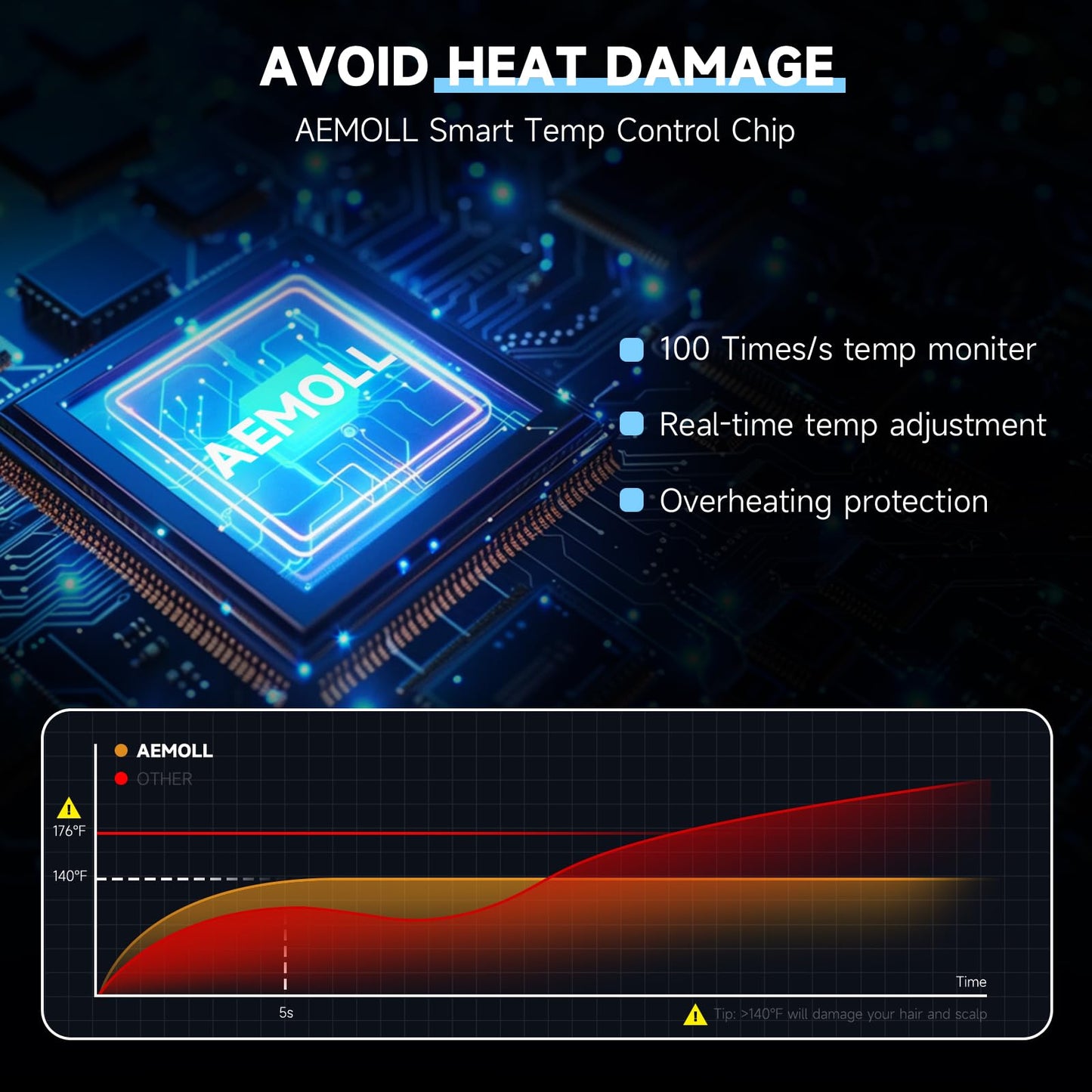 AEMOLL Hair Dryer, 150000RPM Professional High-Speed Negative Ionic Care Blow Dryer, Heat-Control, Fast Drying, Low Noise with Magnetic Diffuser and Nozzle, 4 Temps & 3 Speeds, HD Display Gray