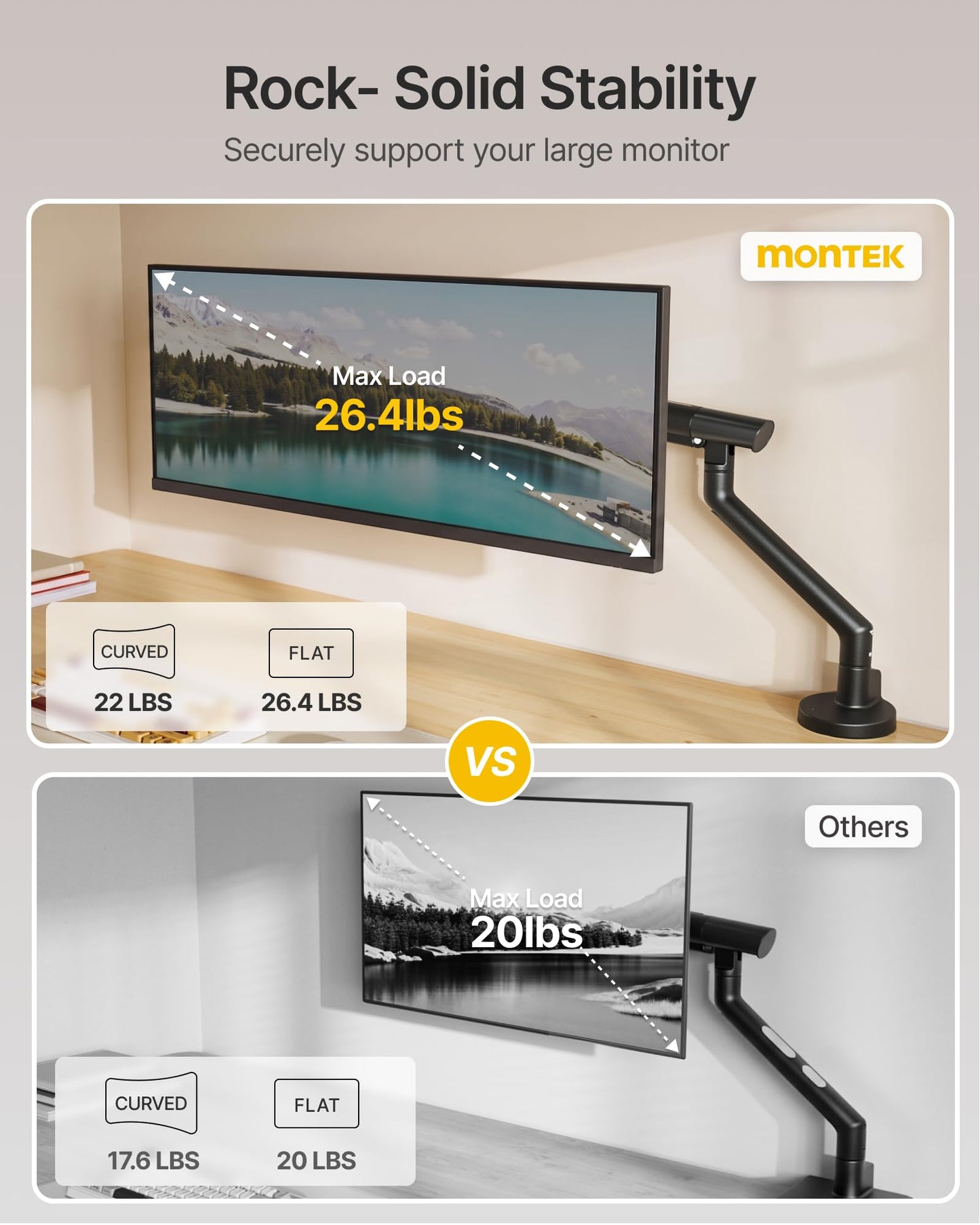 monTEK Single Monitor Arm for 17-40 Inch Screens, Heavy Duty Full Motion Monitor Mount Up to 26.4bs, Aluminum Monitor Stand with VESA 75/100mm, C-Clamp/Grommet Base for Curved Screens, MA1010BK