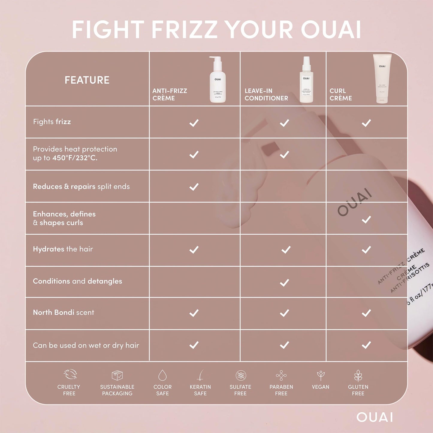 OUAI Anti Frizz Cream - Moisturizing Hair Cream with Frizz Control & Heat Protection - Provides Lasting Hydration with Jackfruit & Beetroot Extract - Paraben, Phthalate & Sulfate Free (6 oz)
