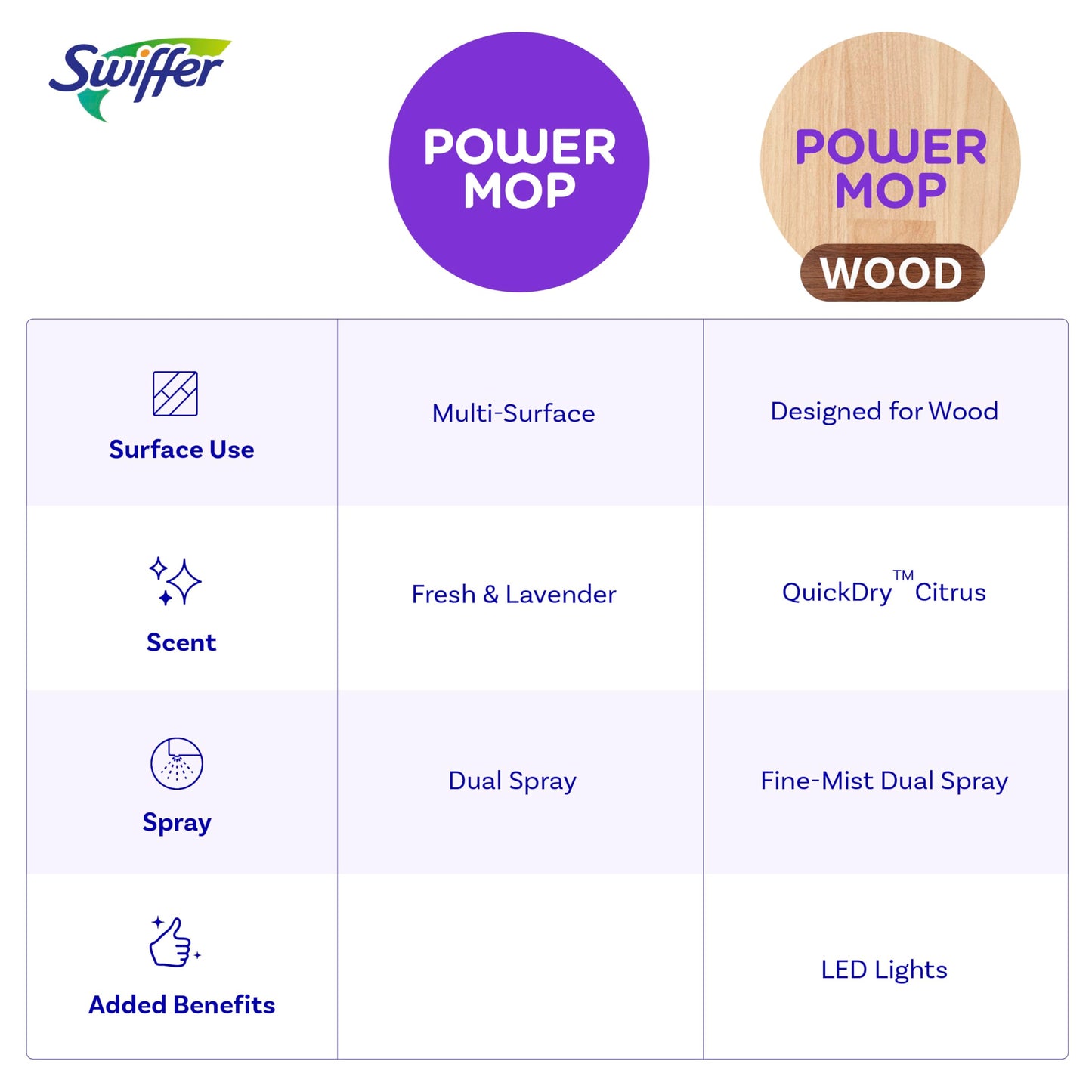 Swiffer Power Mop Wood, Hardwood Floor Cleaner for Mopping Home, All Purpose Multi-Surface Cleaning Set Includes PowerMop Wood, 2 Pads, 1 Quickdry Lemon Solution, & 2 Batteries, 5 Count