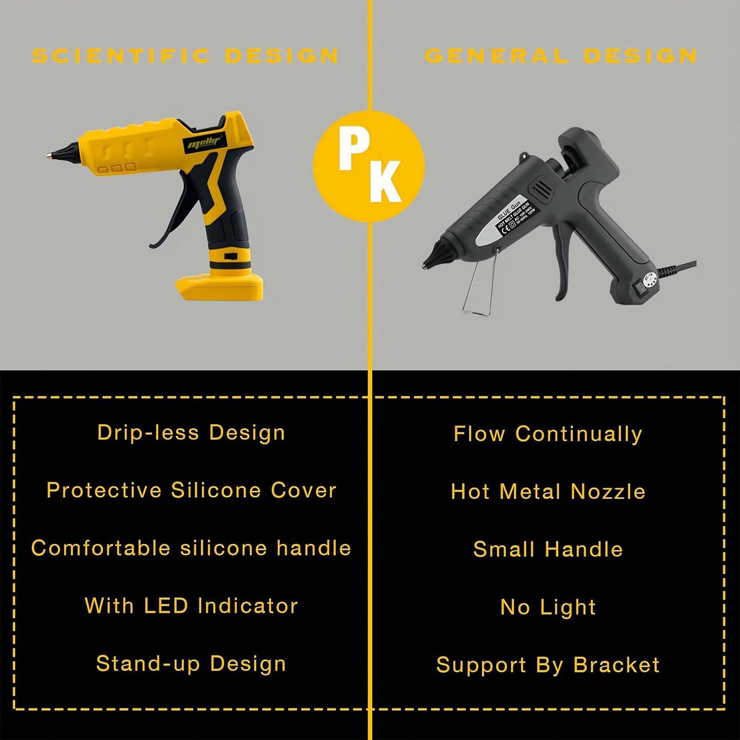 Mellif Cordless Hot Glue Gun Compatible with Dewalt 20V Max Battery, Handheld Electric Power Glue Gun Full Size for Arts & Crafts & DIY with 20 Glue Sticks (Tool Only)