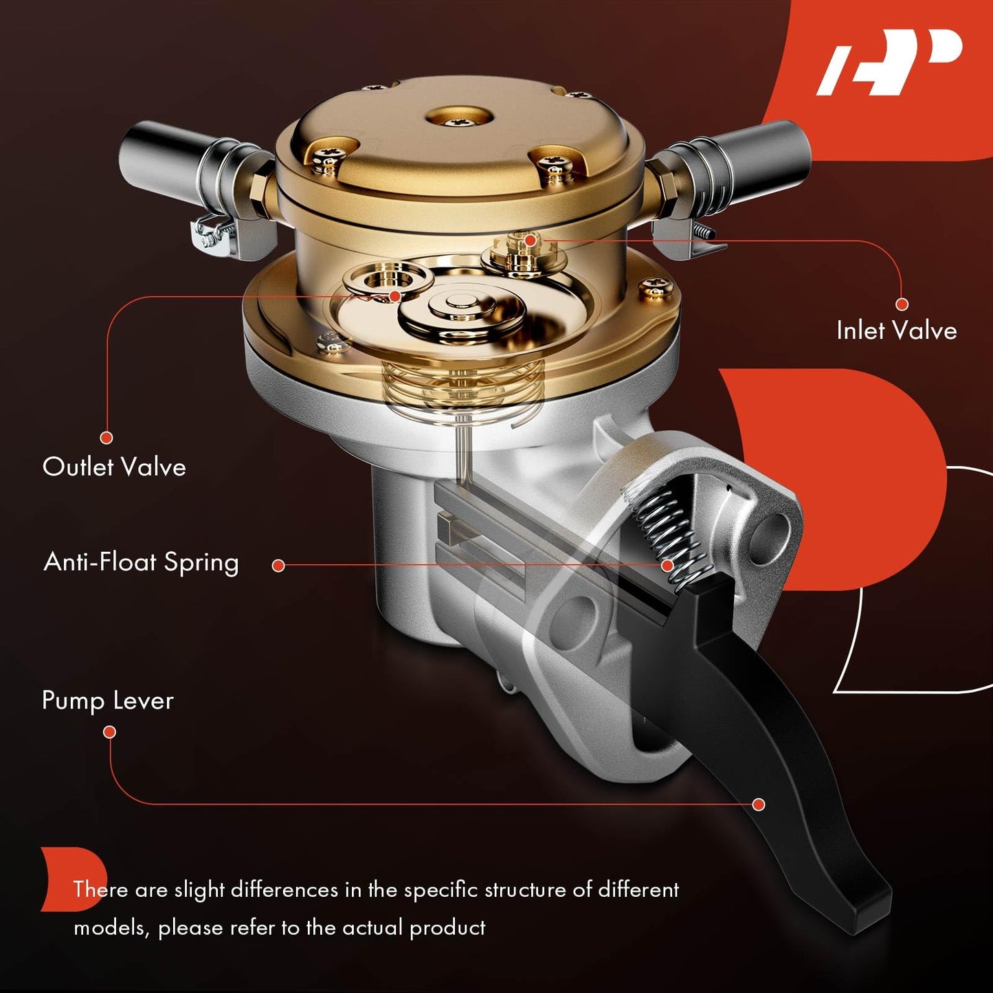 A-Premium Mechanical Fuel Pump with Gasket Compatible with Chevy, GMC, Pontiac, Buick & Oldsmobile Models - 350, 327, 383, Blazer, Camaro, Malibu, Monte Carlo, Jimmy, C1500, Century, Regal, Grand Am