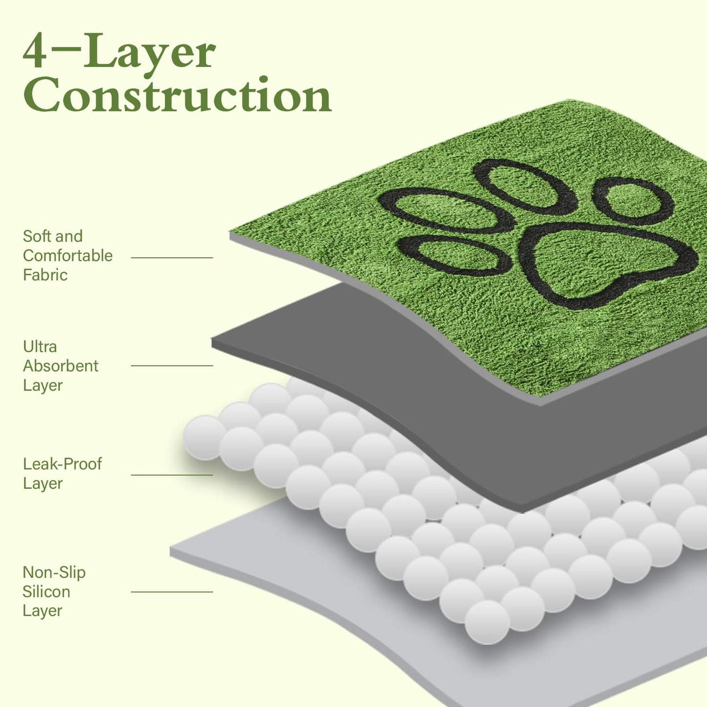 Qeils Reusable Dog Pee Pads, 2 Pack Super Absorbent & Leakproof Washable Puppy Pads with Soft Green Top Layer, for Potty Training, Crates, Couch, Car Seats & Pet Beds, 18"x 30"