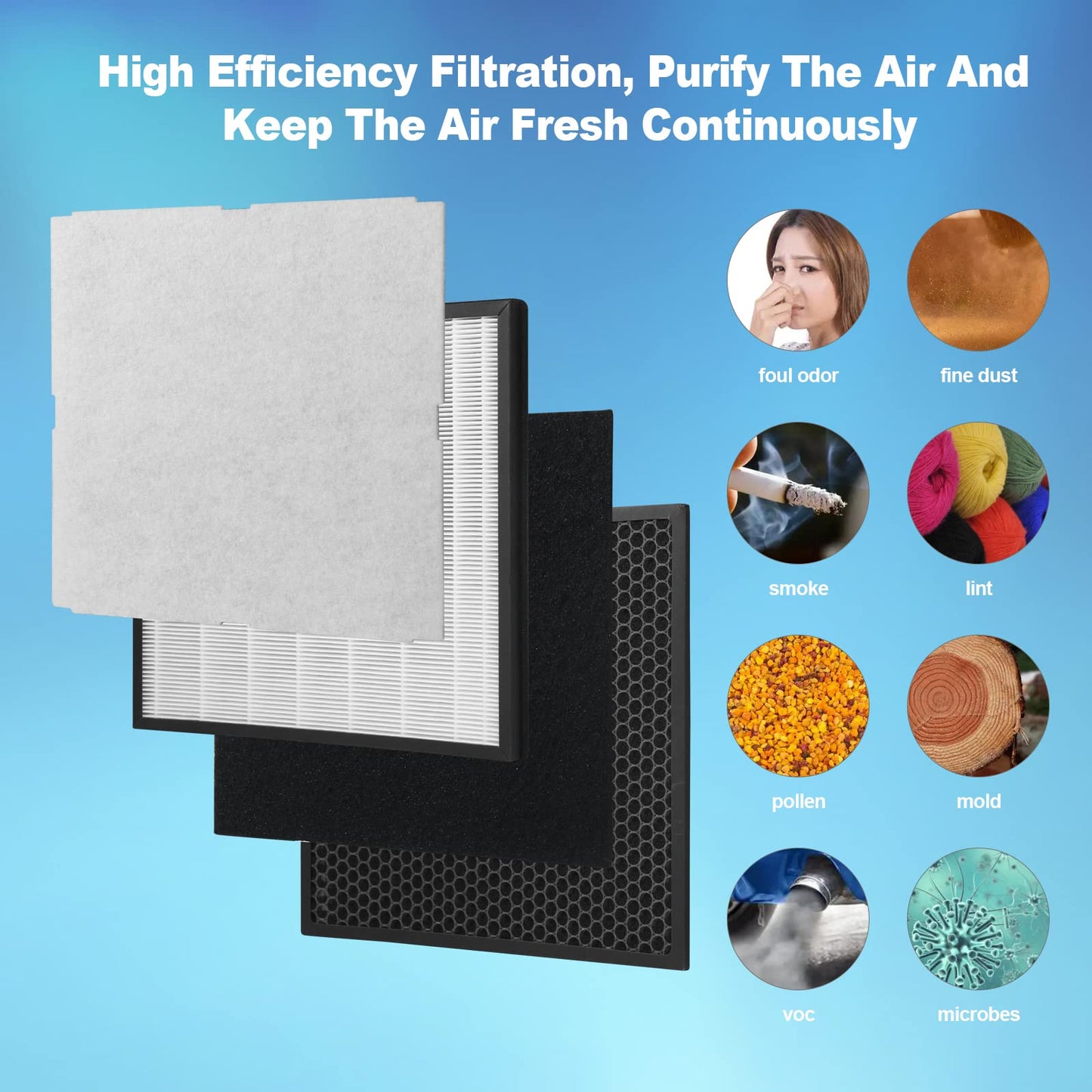 CPGSY MinusA2 Filter Replacement Kit, Compatible with Rabbit Air MinusA2 Purifier, SPA-700A, SPA-780A/N-Odor Remover Filters.