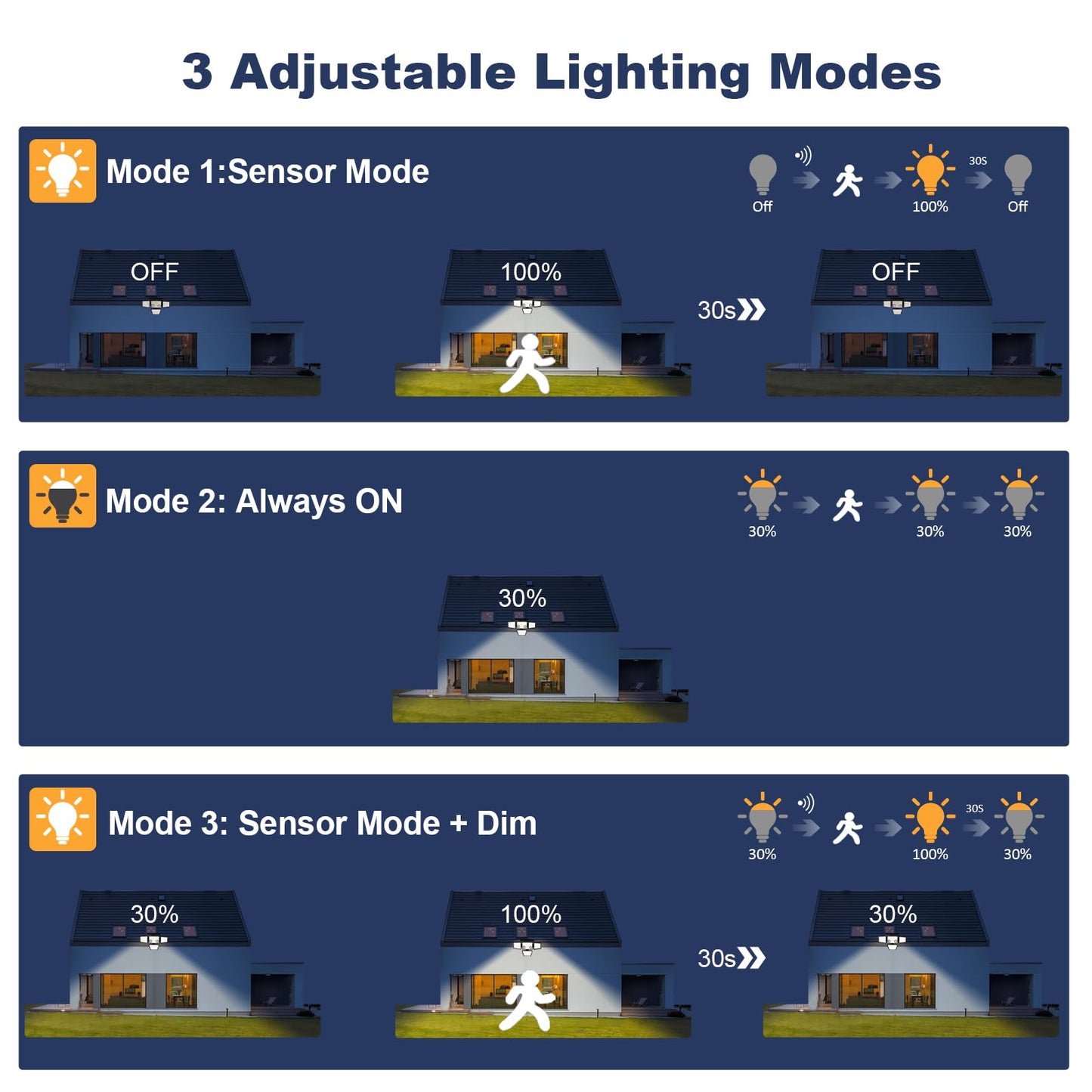 K KASONIC Solar Lights Outdoor, 286 LEDs Solar Dual-Motion Sensor Lights with 4-Head, 6500K Wide Angle Illumination, IP65 Waterproof Security Flood Lights for Backyard Patio Garden Garage Wall, 2 Pack