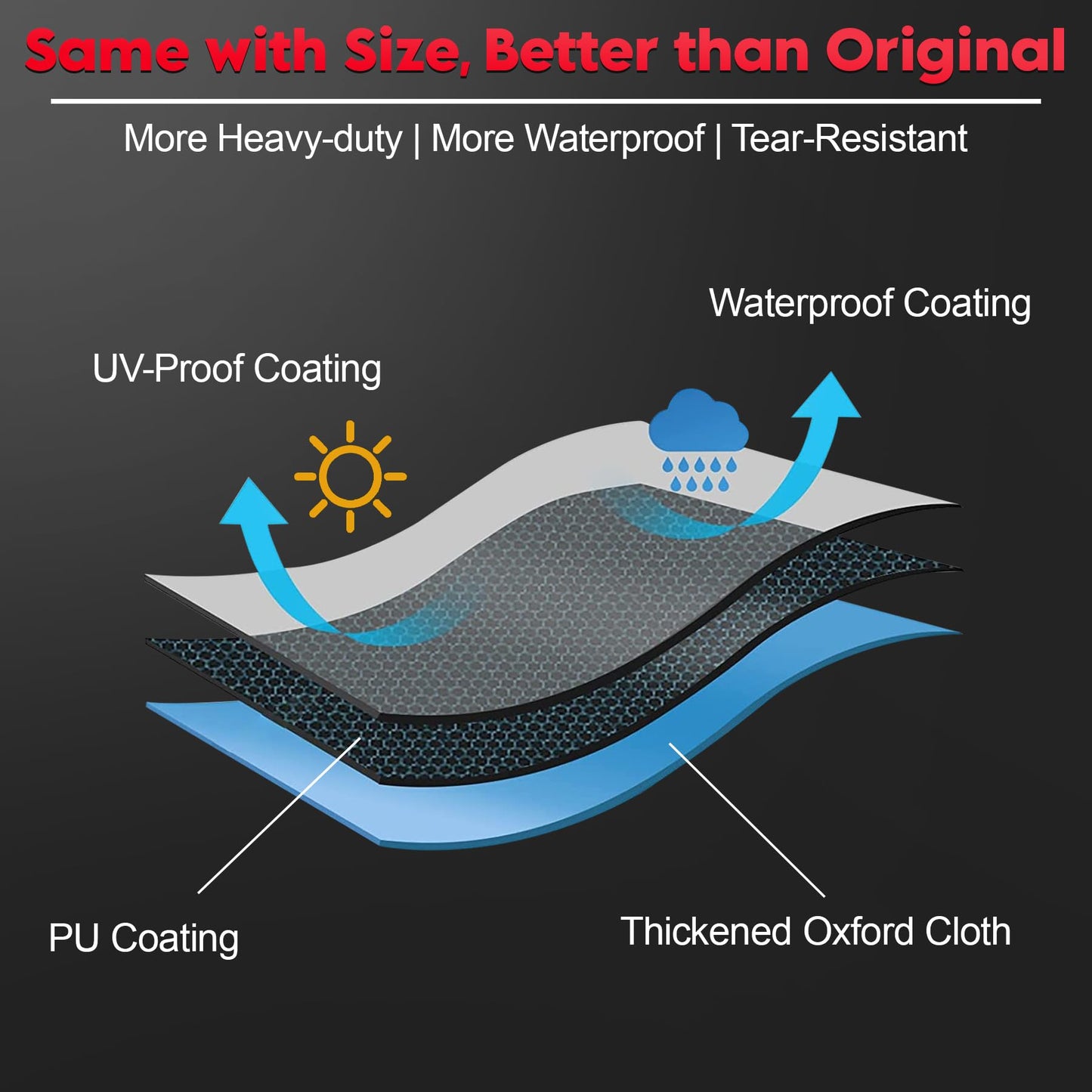 Comnova Built-in BBQ Cover 37 Inch - 600D Island Barbecue Grill Top Covers Heavy Duty & Waterproof, Premium Built in Grill Cover for Char-Broil, Napoleon, Weber, Bull and More - 37 x 27 x 24 Inch