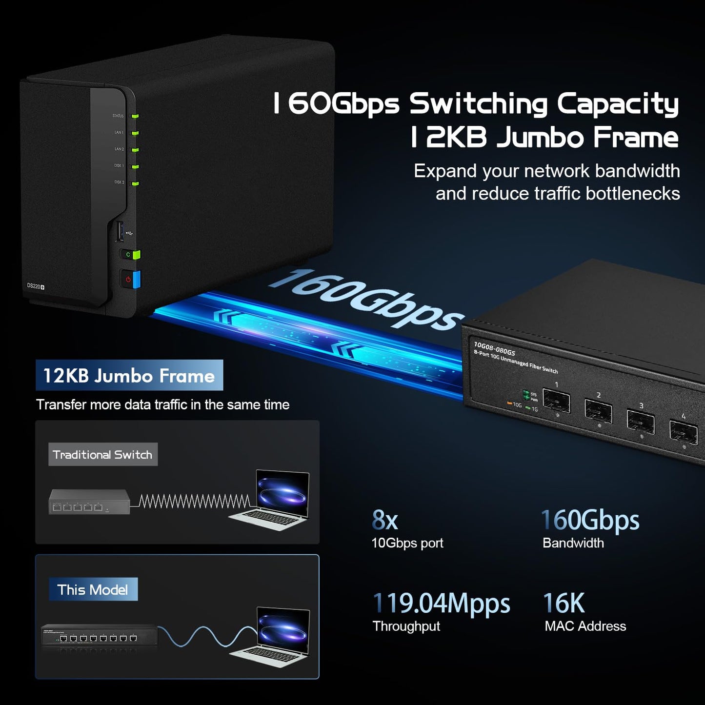 Binardat 8 Port 10 Gigabit Fiber Switch, 8x10G SFP+ Slot, Support 1G/10G, 160Gbps Bandwidth, Unmanaged Metal Desktop|Rackmount Network Switch