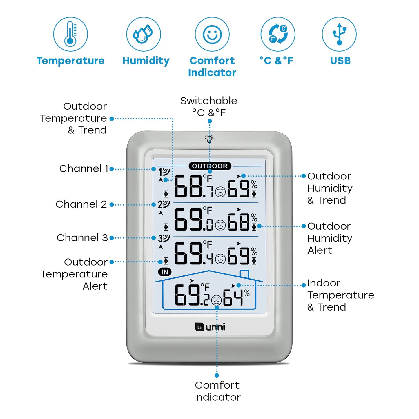 Weather Stations Indoor Outdoor Thermometer Wireless, 4.5 Inch Display Digital Hygrometer Thermometer Temperature Humidity Monitor with 330ft Range Sensor and Adjustable Backlight (White)