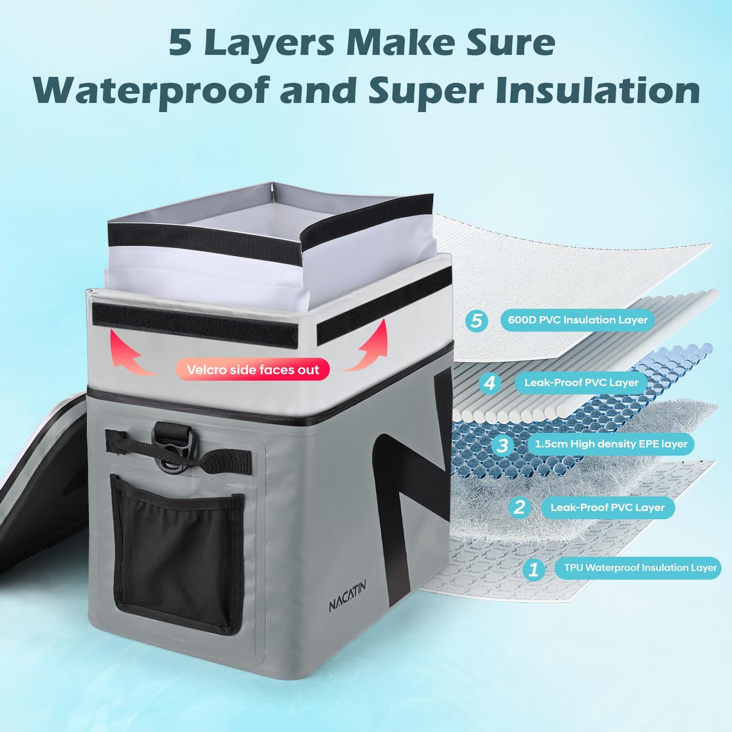 Cooler Bag, Large 5-Layer Leakproof Insulated Cooler with Bottle Opener, Removable Inner Liner Cooler Bag for Travel, Camping, Picnic, Paddle Board