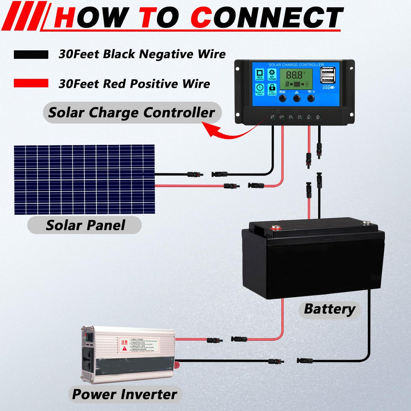 OPL5 30 Feet 10AWG Solar Panel Extension Cable with Female and Male Connector with Storage Bag Weatherproof Cable Kit for RV Camper Ferry (30FT Red + 30FT Black 10AWG)