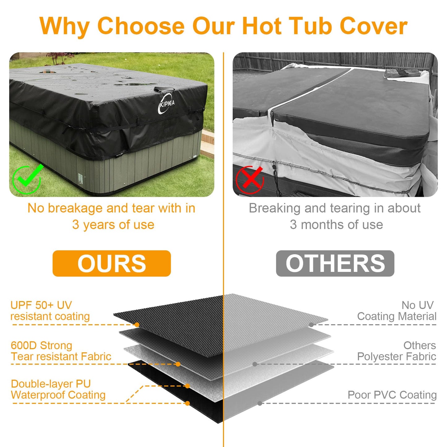 Kipiea 600D Outdoor Waterproof Square Hot Tub Cover Protector, Heavy Duty Polyester SPA Cover UV Protection Cover 76" L x 76" W x 20" H, Black