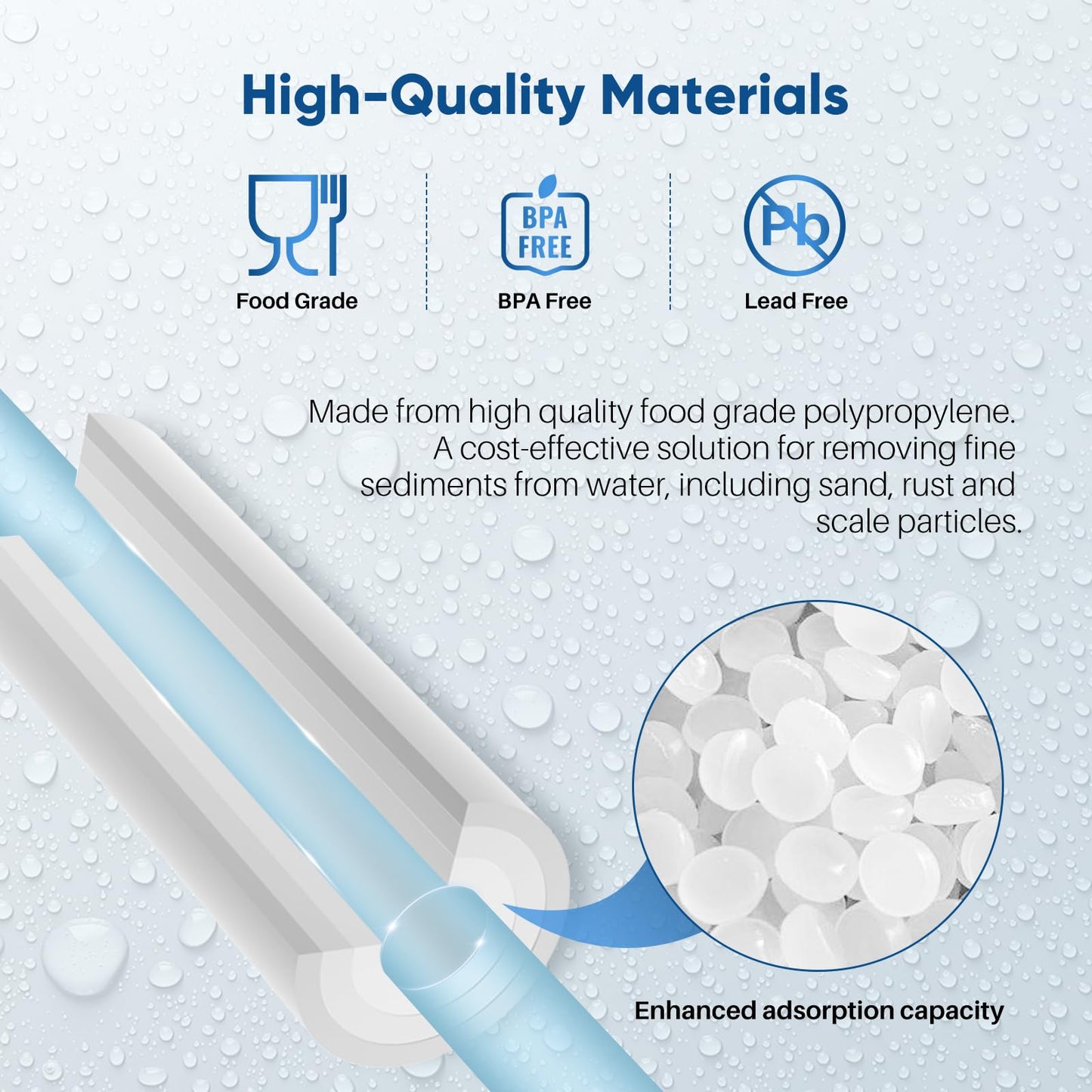 PUREPLUS 20 Micron 20" x 2.5" Whole House Sediment Home Water Filter, 20-inch Sediment Pre-Filtration, Compatible with Cartridge Aqua Pure AP110-2C, P1-20/SP-P1-20/PX01-20, Watts FPMB5-20, 6PACK