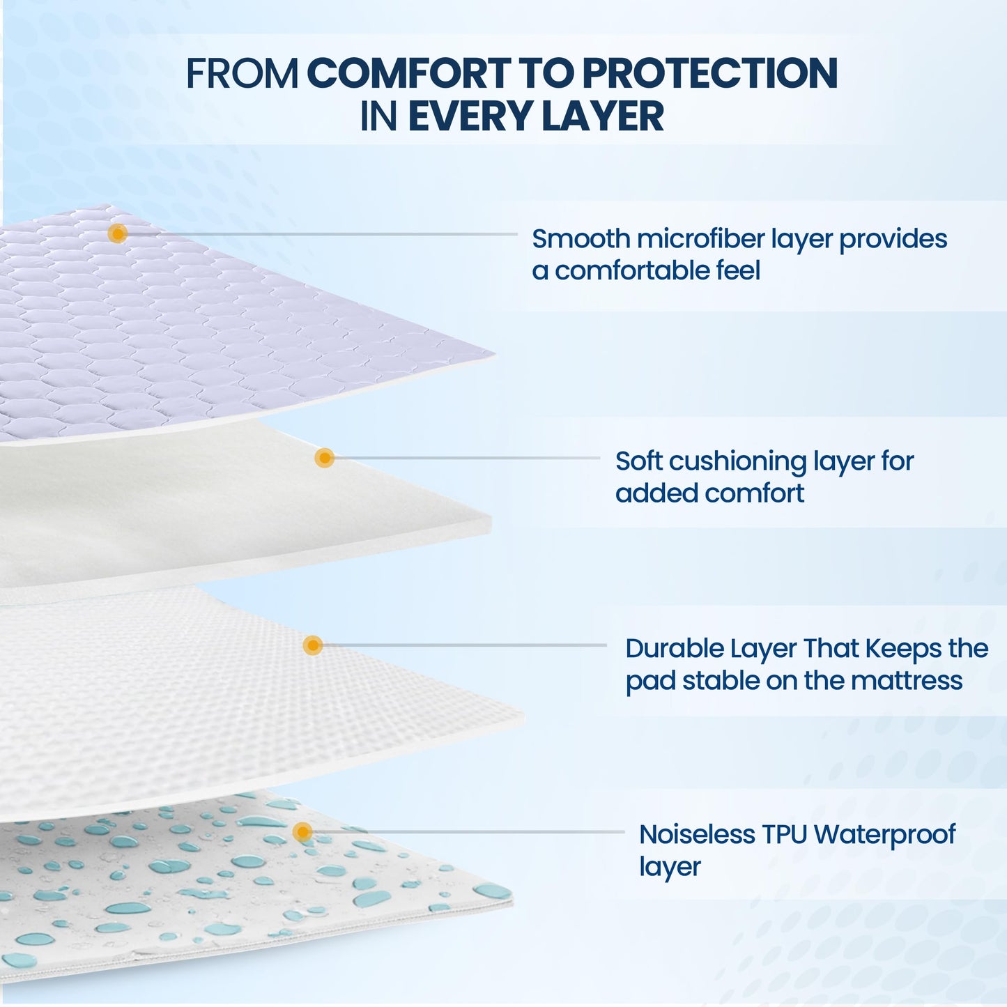 Utopia Bedding Waterproof Mattress Protector, King Mattress Pad, Quilted Fitted Cover Stretches up to 16 Inches Deep Pocket (White)