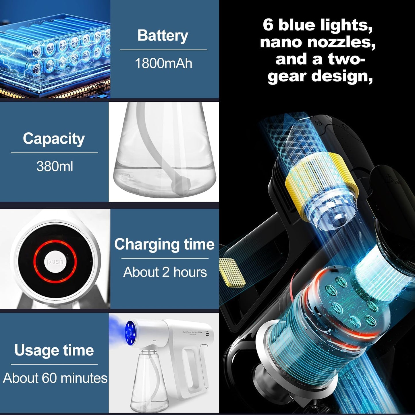 S OUJCEN ULV Electrostatic Fogger with Blue Light Technology | 380ml Rechargeable Nano Mister for Multi-Surface Care | Handheld Portable Atomizer (K5 Plus)