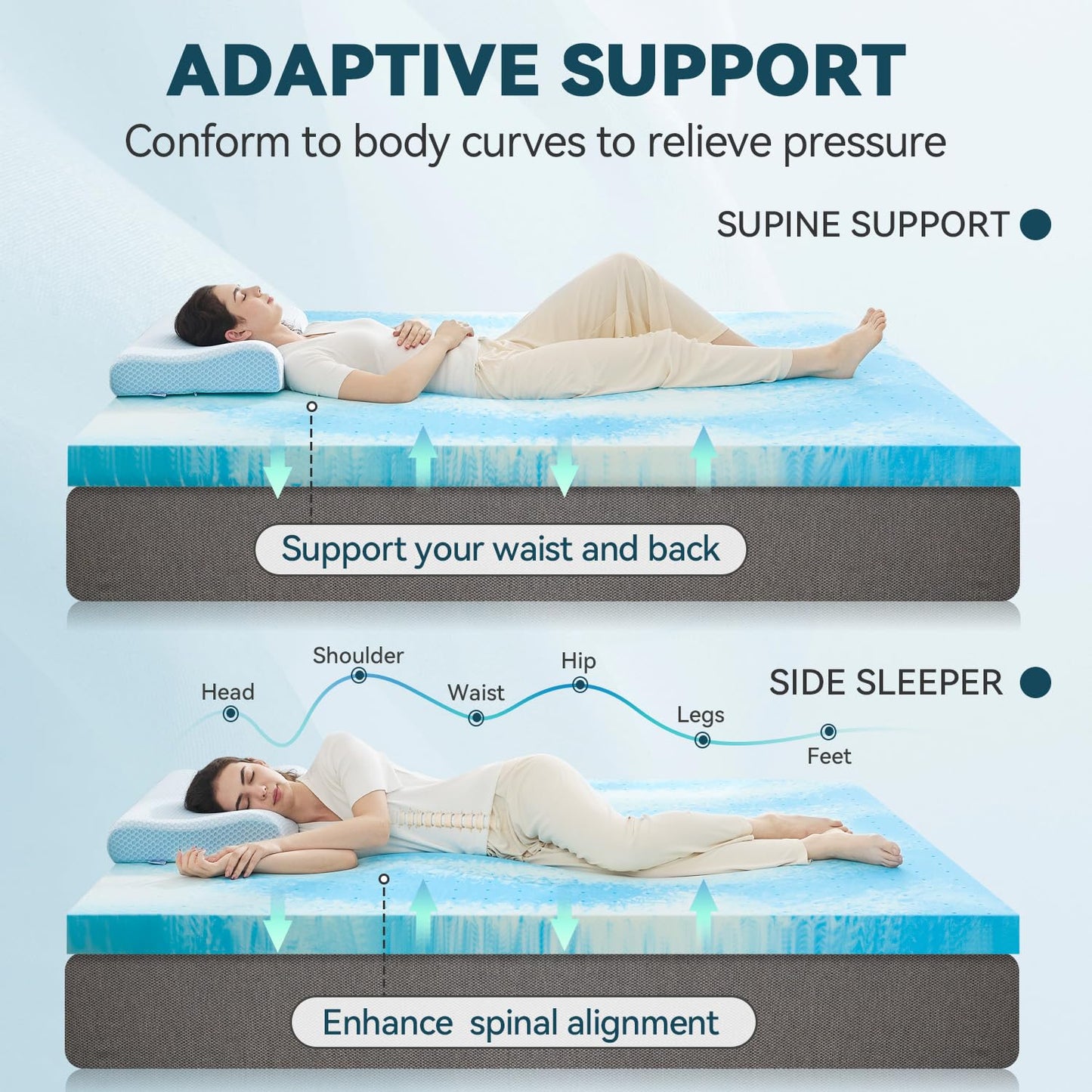 2 Inch Gel Memory Foam Mattress Topper, Twin Extra Long Mattress Pad for College Dorm Single Bed, Ventilated Soft Bed Topper, CertiPUR-US Certified, Twin XL Size