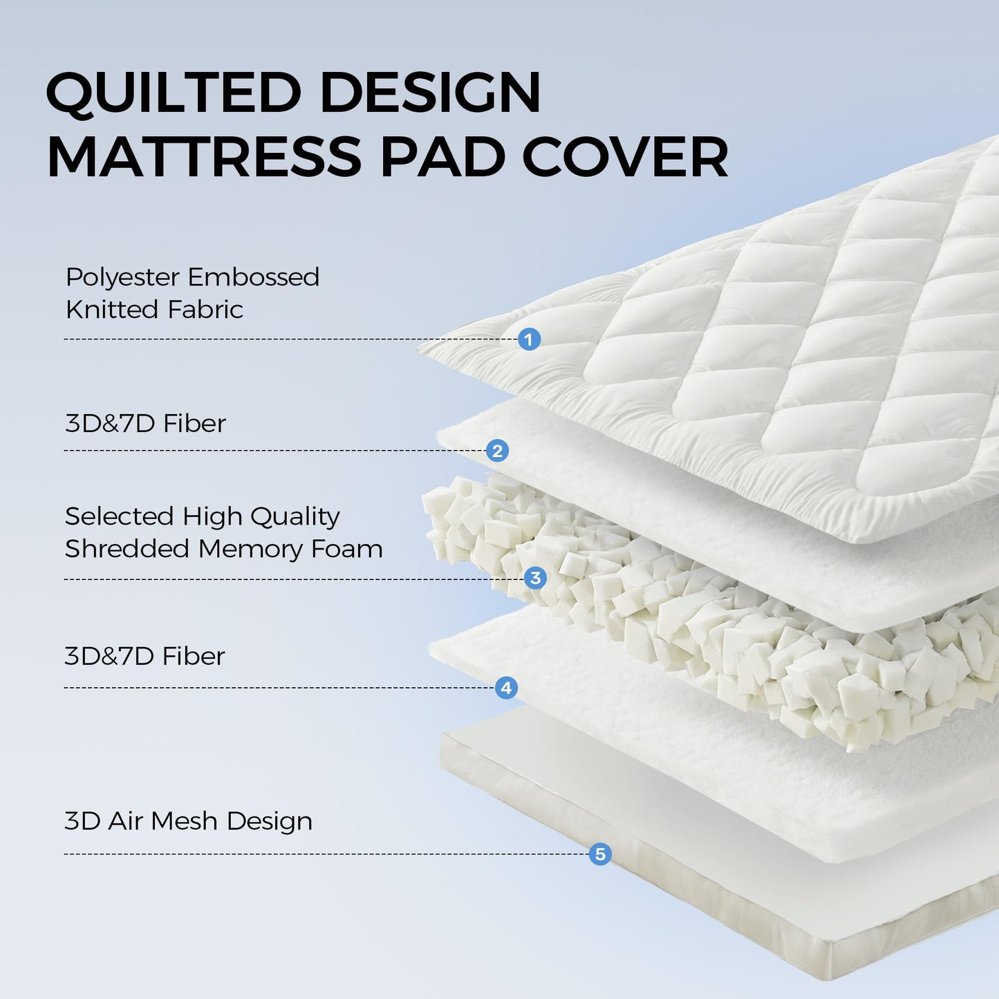 Puredown® 3 Inch Memory Foam Mattress Topper Twin Size, Fluffy Quilted Mattress Pad with Shredded Memory Foam & Polyester Fill, Breathable Soft Support for Back Pain Relief