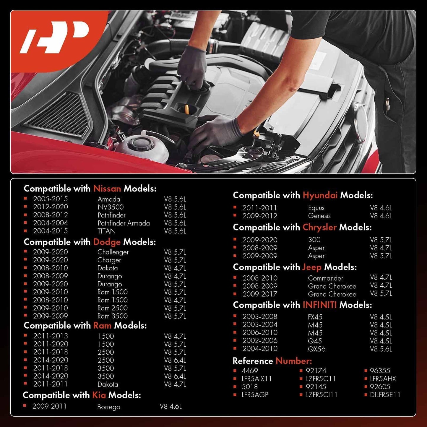 A-Premium 8PCS 4469 Iridium Platinum Spark Plugs Compatible with Nissan Titan, Pathfinder & Jeep Grand Cherokee & Ram 1500 & Dodge Ram & Chrysler 300 & Hyundai Genesis, 4.6L-5.7L, 2002-2020