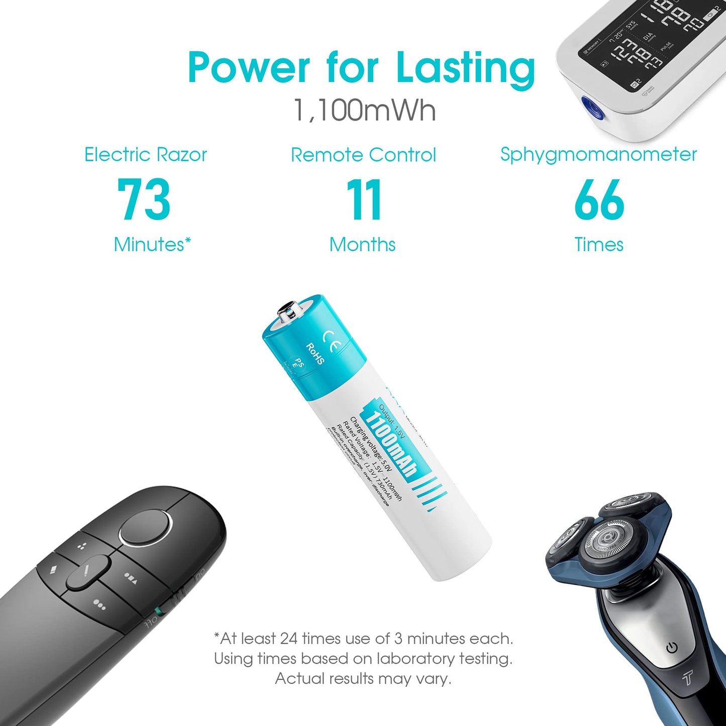 Rechargeable AAA Lithium 1.5V Batteries - Full-Recharged 4 Pack with 2H Ultra Fast Charger for Household Office Devices, Long-Lasting High-Capacity 1100mWh, Cycle Times up to 1300x, Constant Output