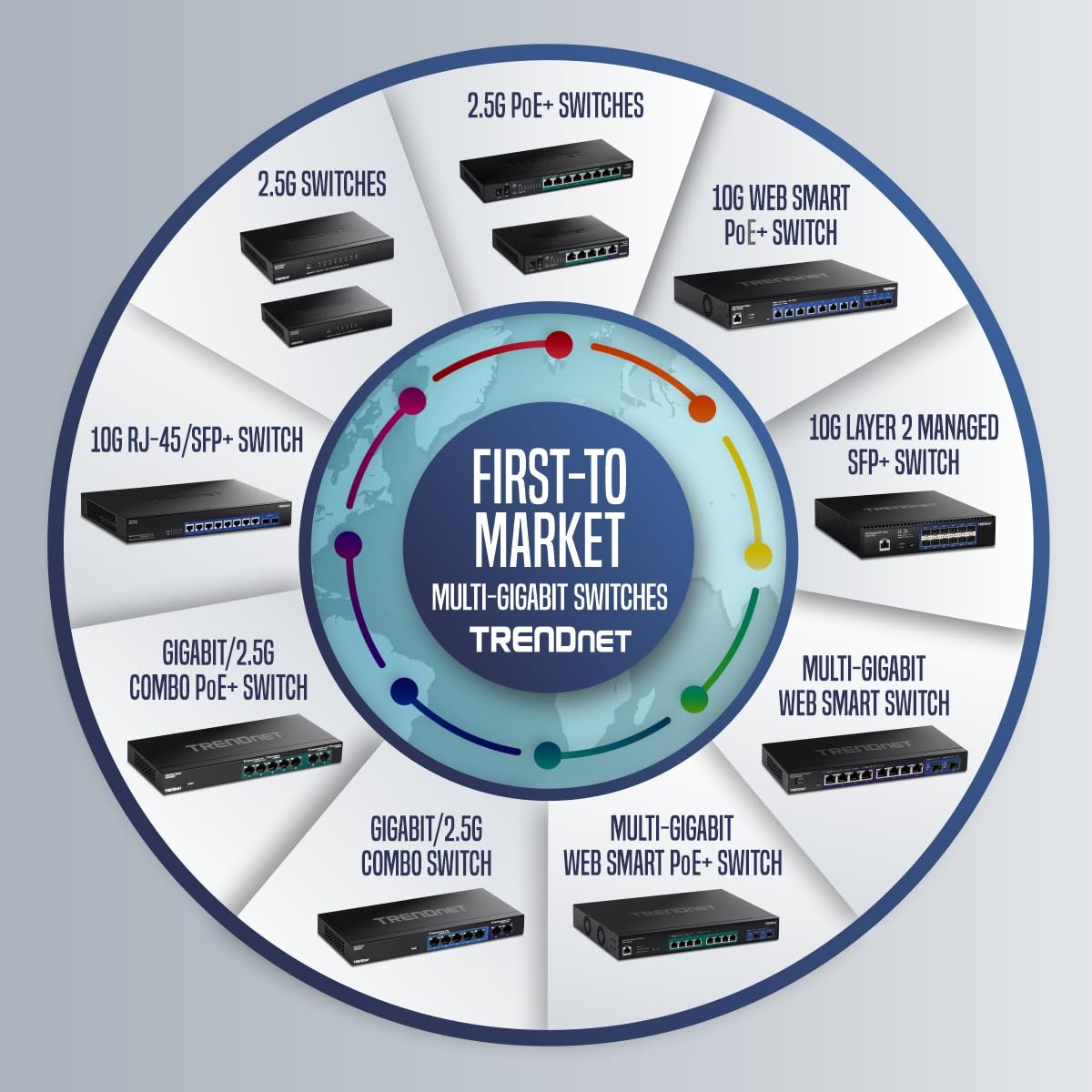 TRENDnet 10G PoE++ Injector, Supplies PoE (15.4W), PoE+ (30W), or PoE++ (90W), Converts a Non-PoE Port to A PoE ++ 10G Port, Metal Housing, Black, TPE-319GI