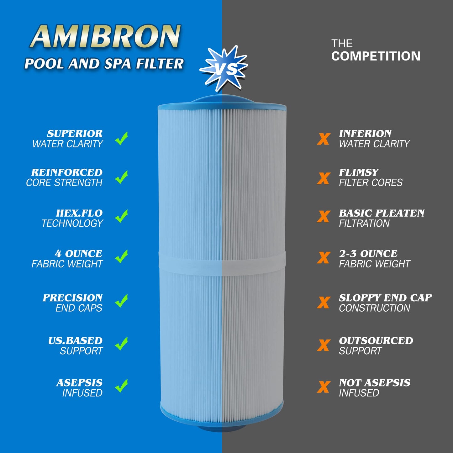 AmiBron 5CH-502 Replaces Marquis Spa Filter, Compatible with PPM50SC-F2M, FC-0195, Marqui spa 20041, 20091, 370-0237 2" Male Fine Thread 50 sq.ft. C-5303 Model Hot Tub Filter 2 Pack