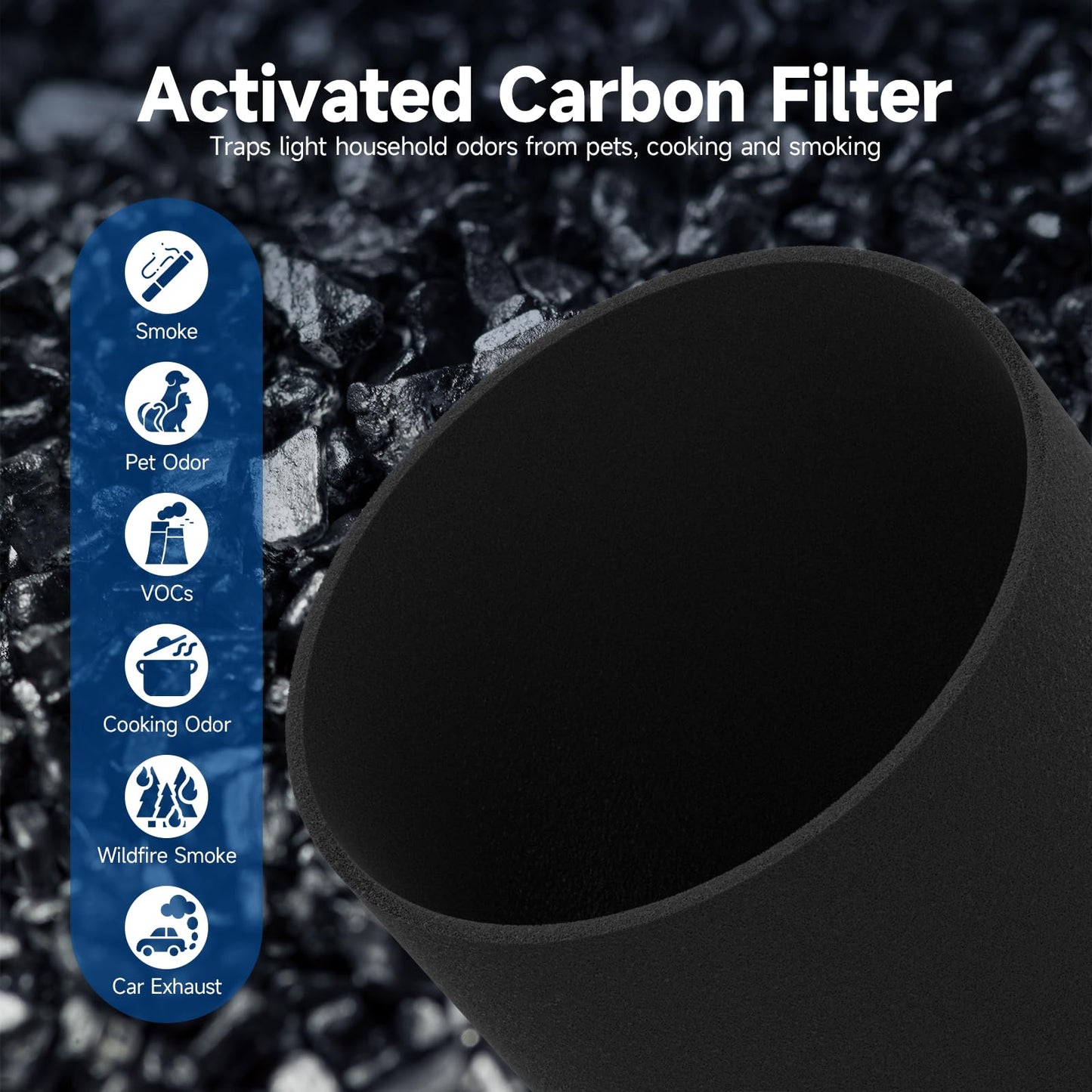 SAKEGDY 3 Pack 511 Replacement Filter, Compatible with Blueair Blue Pure 511 Air Purifier, 2-IN-1 Filtration with H13 True HEPA and Activated Carbon.