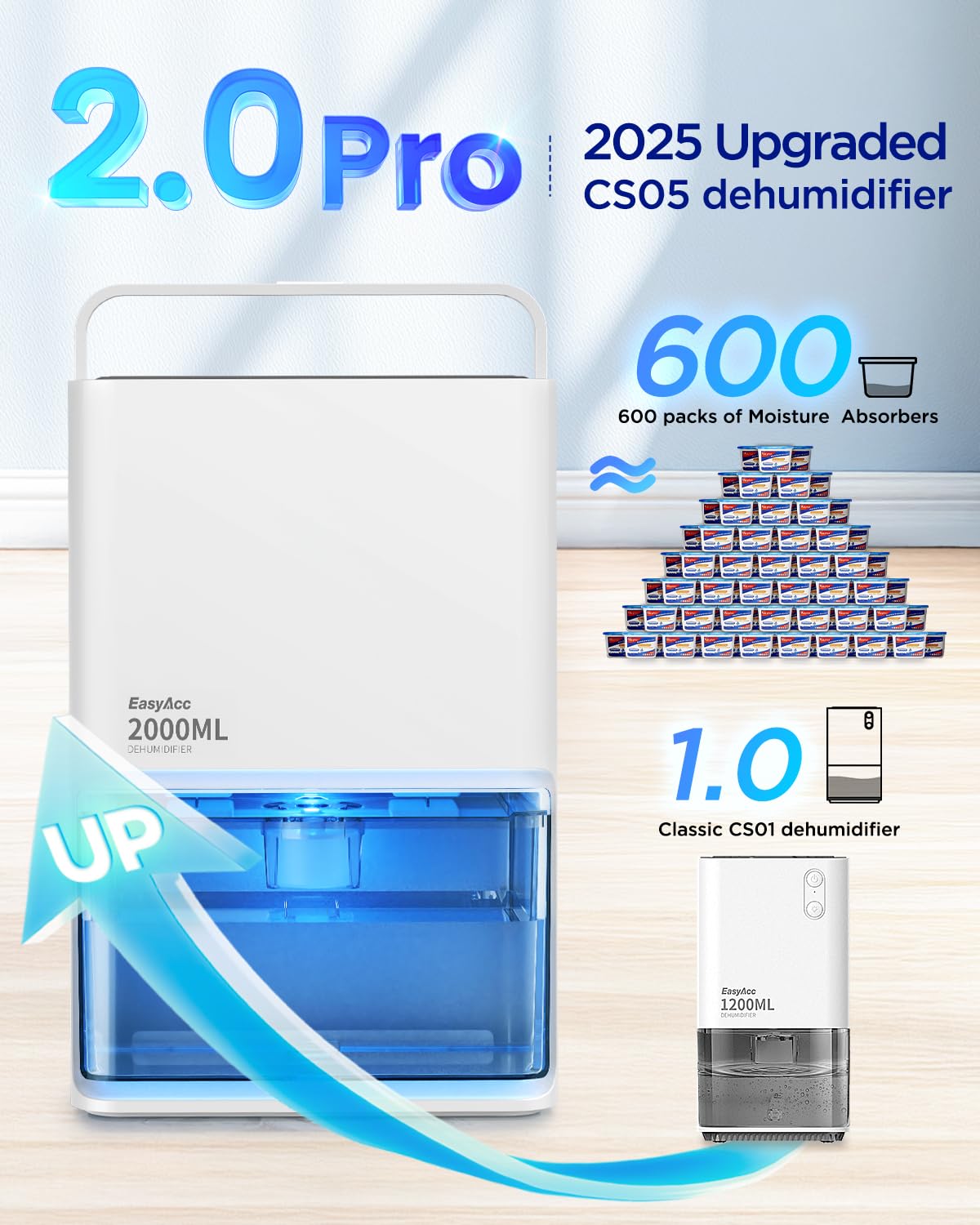 EasyAcc Small Dehumidifier for Closet, 2000ML Tank Deshumidificateur Max 500-650ML/Day-3 Modes Speeds/Ultra Quiet/Auto Defrost 7 Colour LED Light Auto Shut Off - Ideal for Closet RV Small Room