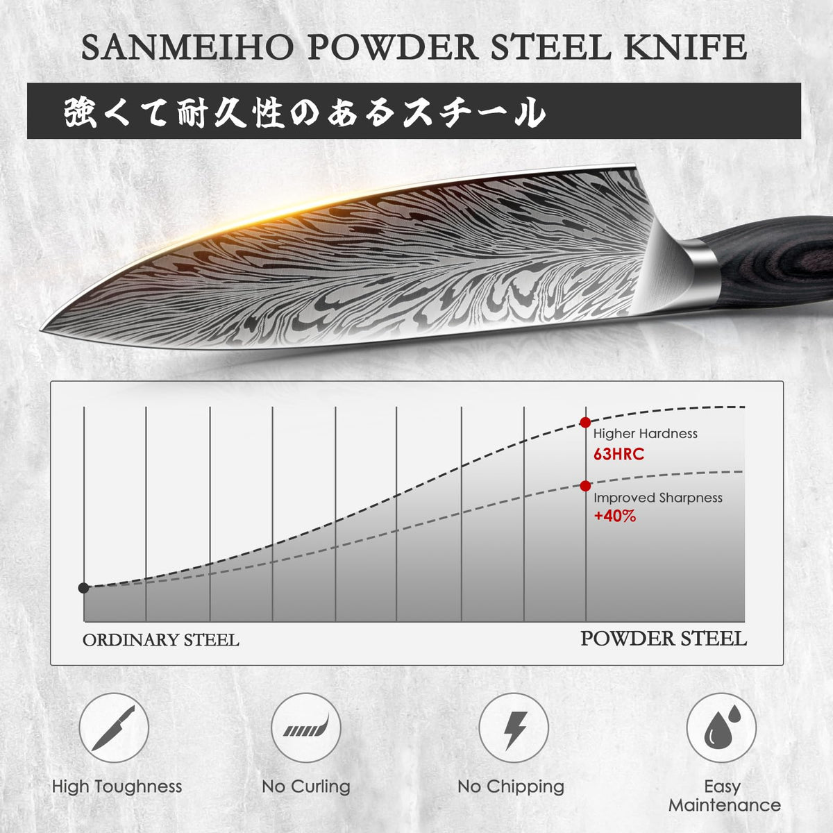 SANMEIHO Chef Knife in Powder Steel, Japanese Kitchen Knife 8 Inch, Ultra Sharp Chef's Knives, High Carbon Japanese Utility Knives for Meat Vegetable with Ergonomic Pakkawood Handle