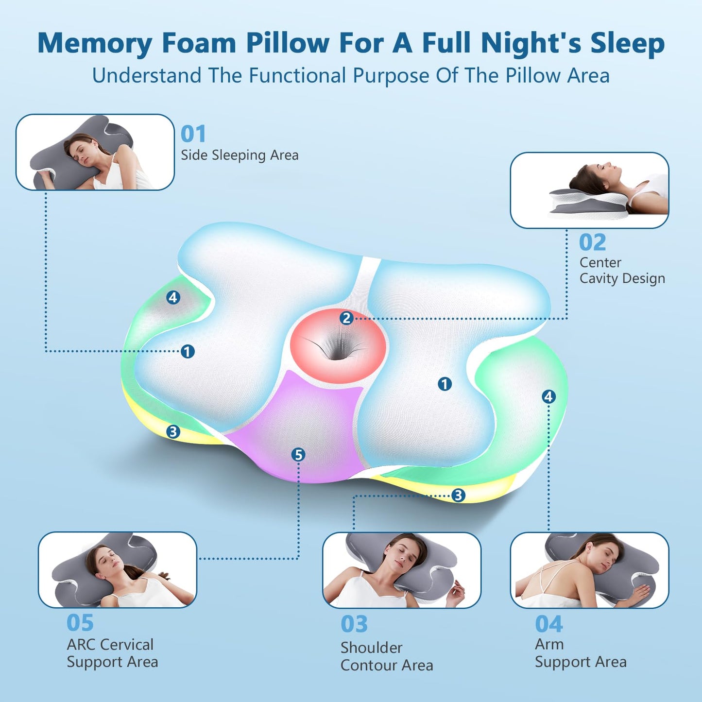 JINXIA Cervical Neck Pillow for Neck and Shoulder, Odorless Memory Foam Pillows & Soft Silk Cover, Ergonomic Orthopedic Neck Support Pillow for Side Back Stomach Sleepers, Gray