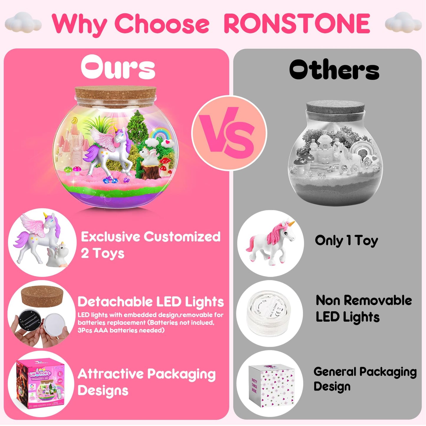 RONSTONE Light-Up Unicorn Terrarium Kit for Girls – DIY Arts & Crafts Gift with Remote-Control LED Light – Fun Unicorn Toys for Kids Ages 4 5 6 7 8 9 10 – Birthday for Girls