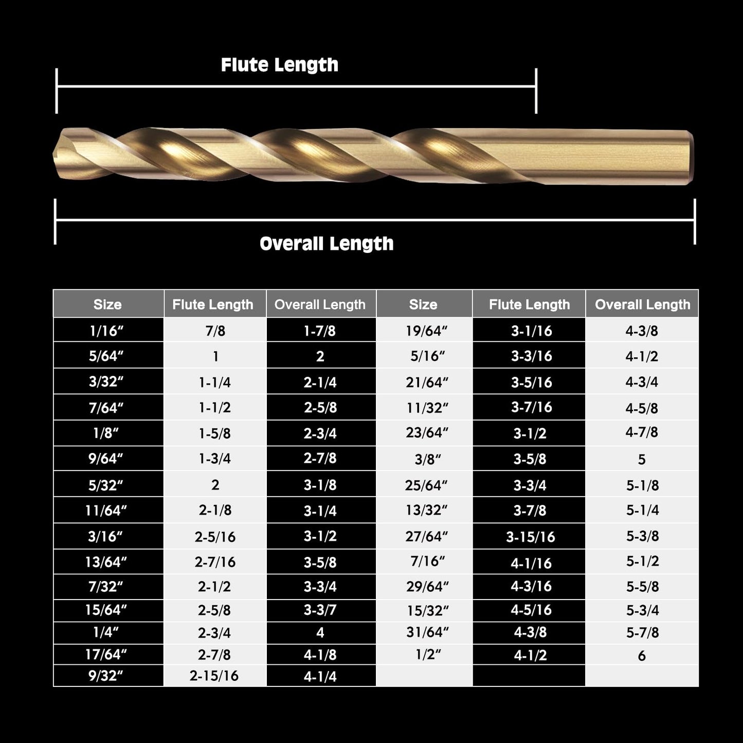 BeHappy 29Pcs Cobalt Drill Bit Set (1/16"-1/2"), M35 HSS, 135 Degree Tip, Twist Jobber Length for Hardened Metal, Stainless Steel, Cast Iron, Wood, and Plastics, with Index Storage Case