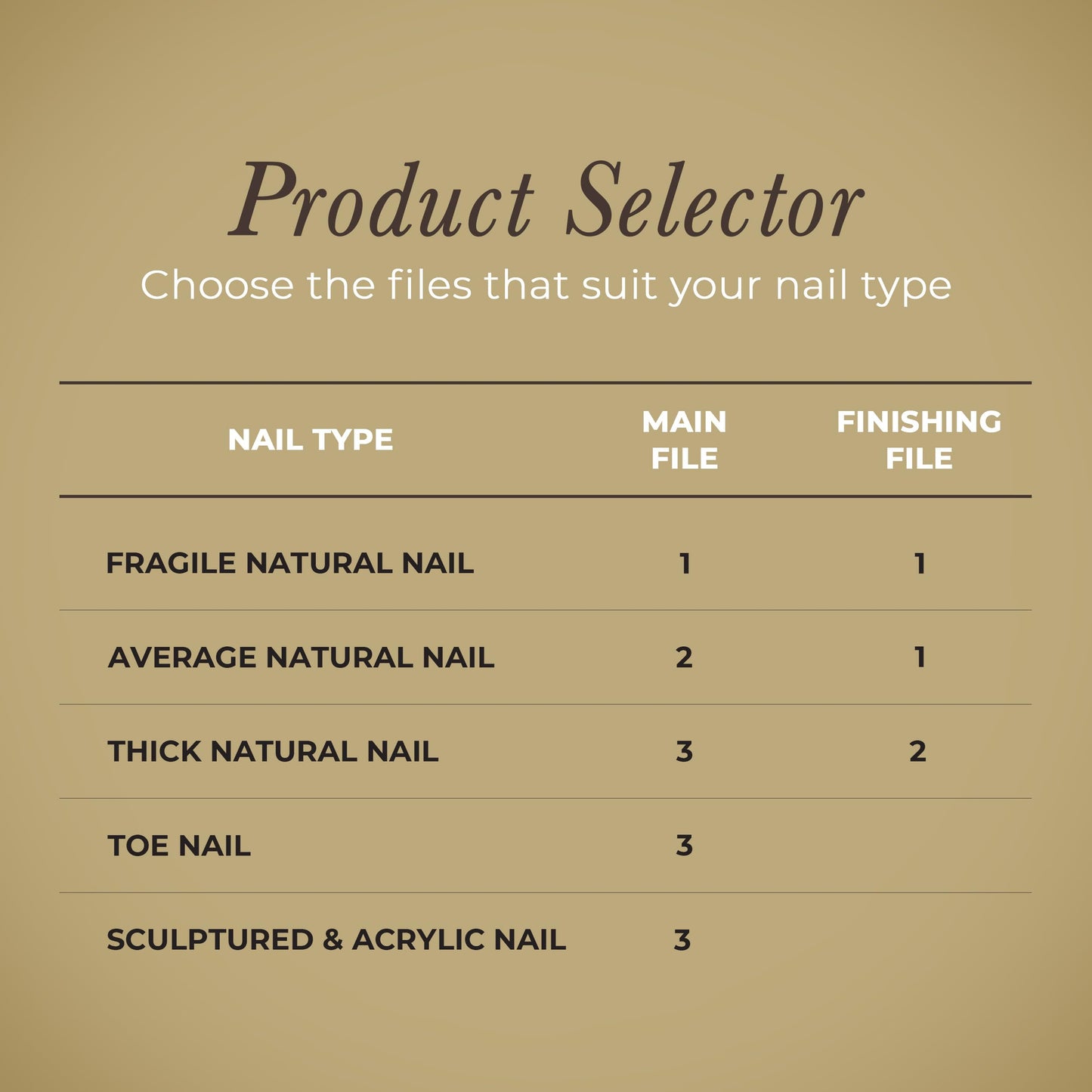 Diamancel Luxury Diamond Nail File – #1 Fine Grit Finishing File for Fingernails