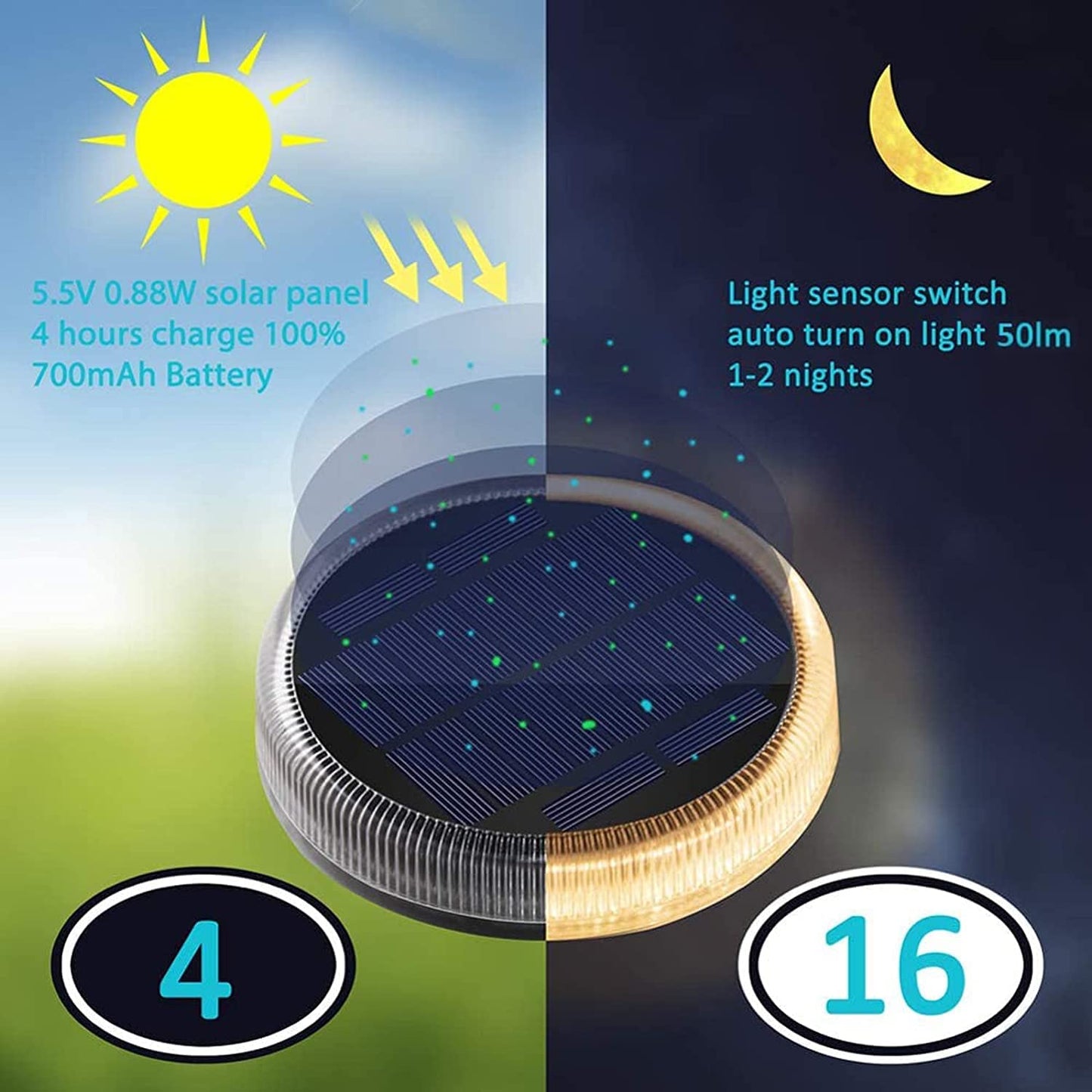 Lacasa Solar Deck Lights, 4 Pack Solar Powered Step Lights LED Dock Driveway Walkway Lights, IP68 Waterproof Auto ON/Off Solar Outdoor Landscape Lighting for Garden Stairs Pathway, Warm White 3000K