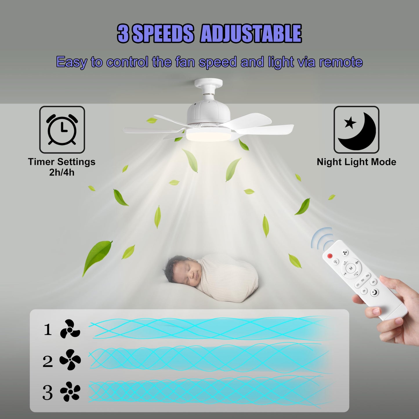 Modern 6-Blade White Socket Ceiling Fan with LED Light, 3-Speed Remote Control,E26 Base Tool-Free Install, 18.11 inches Diameter, Quiet DC Motor for Bedrooms, Kitchens & Living Rooms
