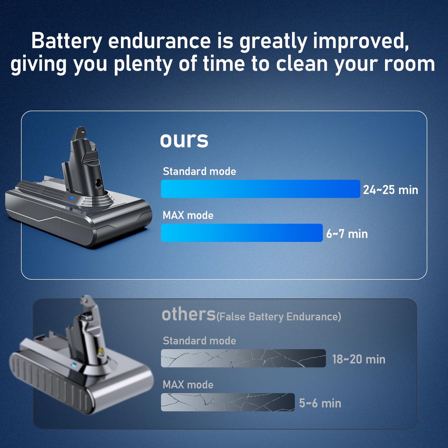 Battery Replacement for Dyson V6, 21.6V 8000mAh Li-ion Battery Compatible with V6 Animal V6 Absolute V6 Motorhead V6 Fluffy SV03 SV04 SV05 SV06 SV07 SV09 DC58 DC59 DC61 DC62 DC72 DC74 Vacuum Cleaner