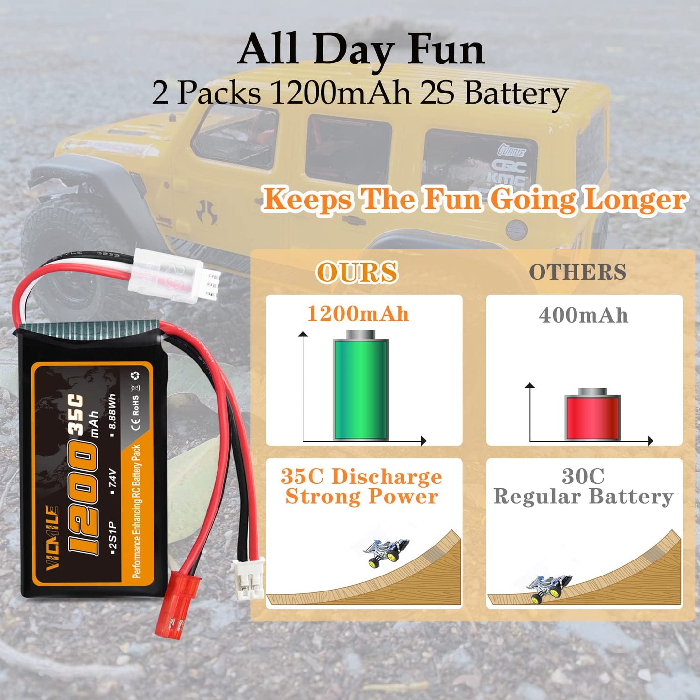 VICMILE 7.4V 1200mAh Lipo Battery 2S 35C SCX24 Lipo Batteries with PH2.0&JST Plug Rechargeable Lithium Battery with 2 in 1 USB Charger Fit for Most 1/10 1/16 1/18 1/24 RC Cars
