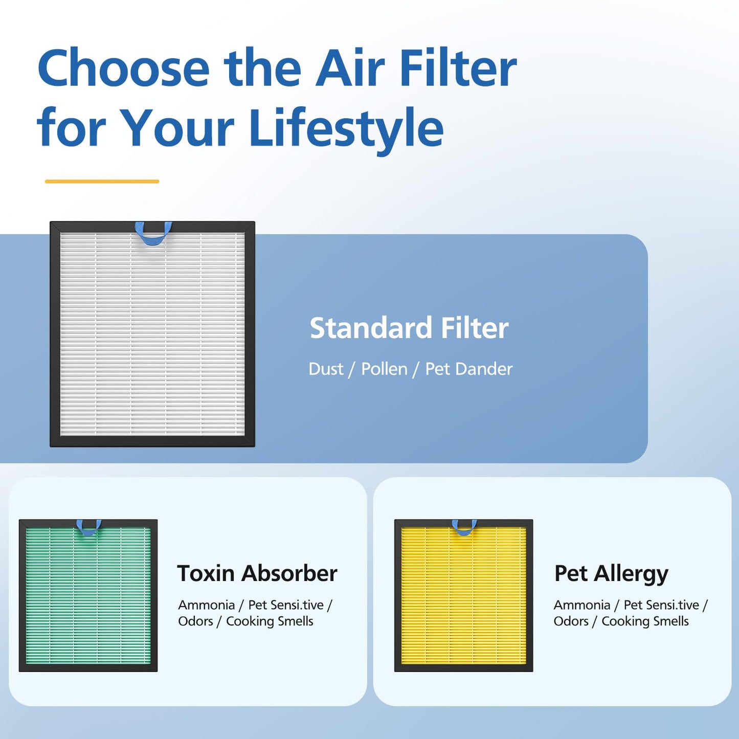 2 Pack Vital 100S Replacement Filter for LEVOIT Vital 100S Air Purifier, 3-in-1 Vital 100s Hepa Filter and High-Efficiency Activated Carbon Filters, Replace Part #Vital 100S-RF, White