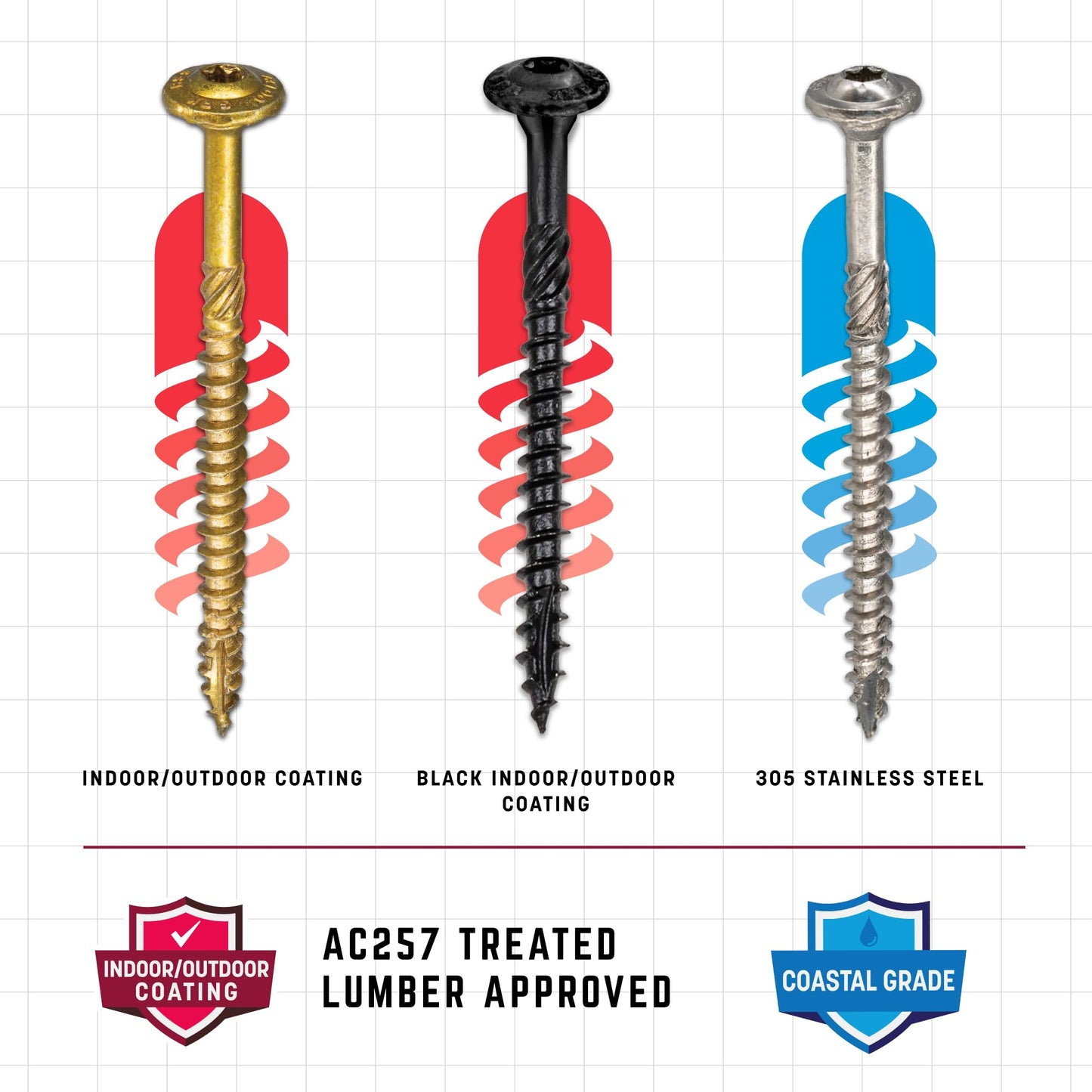 GRK RSS516234HP RSS HandyPak 5/16 by 2-3/4-Inch Structural Screws, 100 Screws per Package