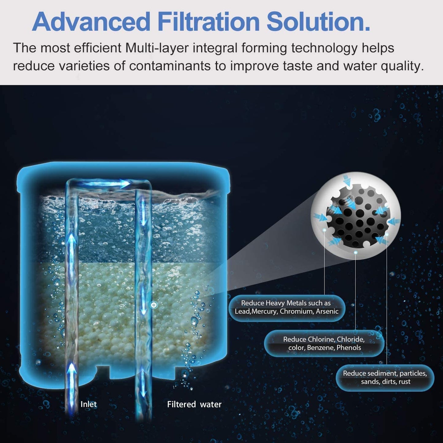 Espresso Coffee Water Replacement Filters Compatible with Philips Saeco AquaClean CA6903