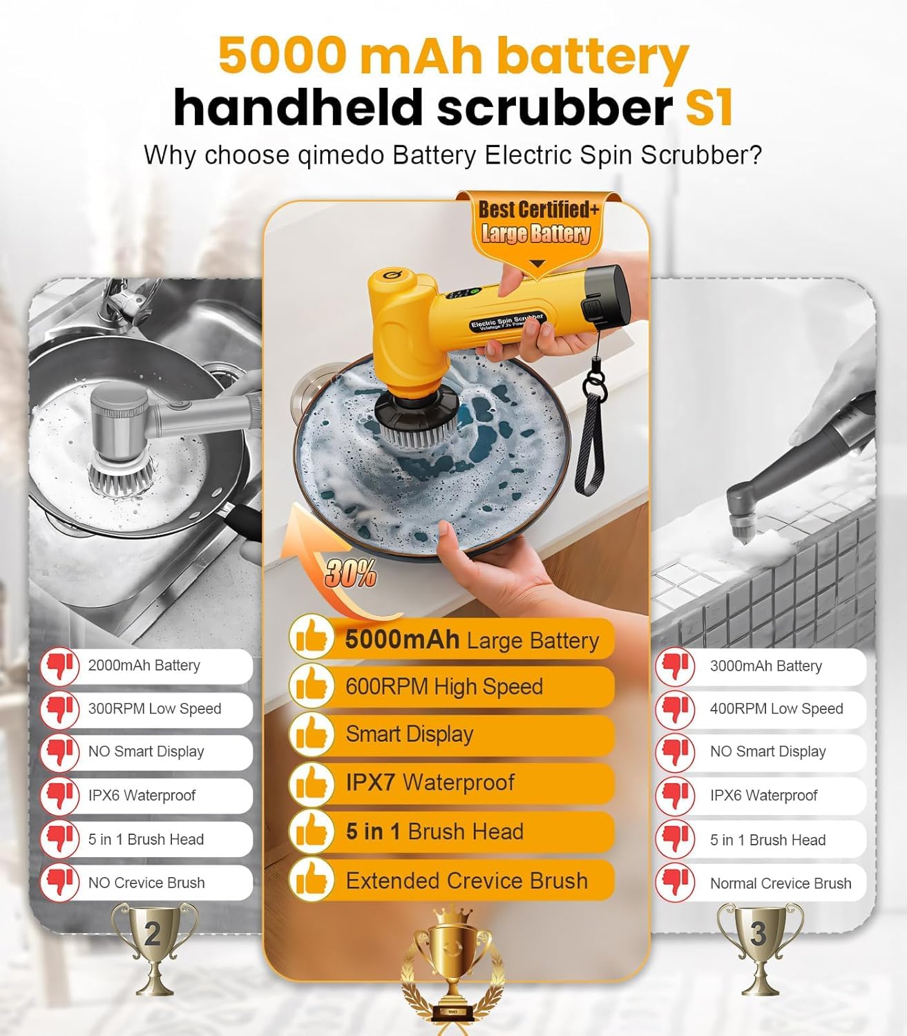 Qimedo Electric Spin Scrubber, 5000mAh Power Handheld Scrubber with 2 Replaceable Batteries & 5 Heads, Household Cordless Cleaning Brush with Display for Kitchen, Sink, Dish, Window & Grout