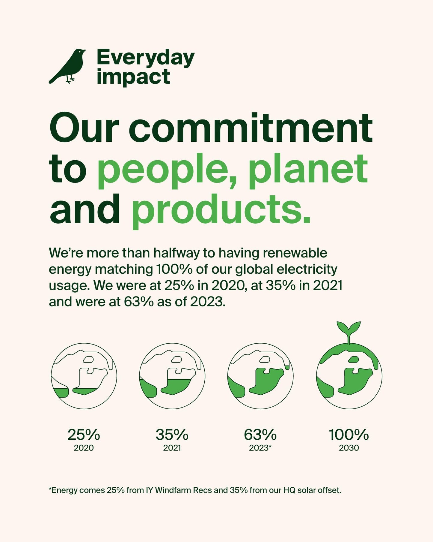 Belkin 3-in-1 MagSafe-Compatible iPhone Charger 15W, Foldable Magnetic Qi2-Certified Wireless Charging Station for iPhone 17, Apple Watch Series 10, AirPods 4, and More, w/Non-Slip Base & PSU - White