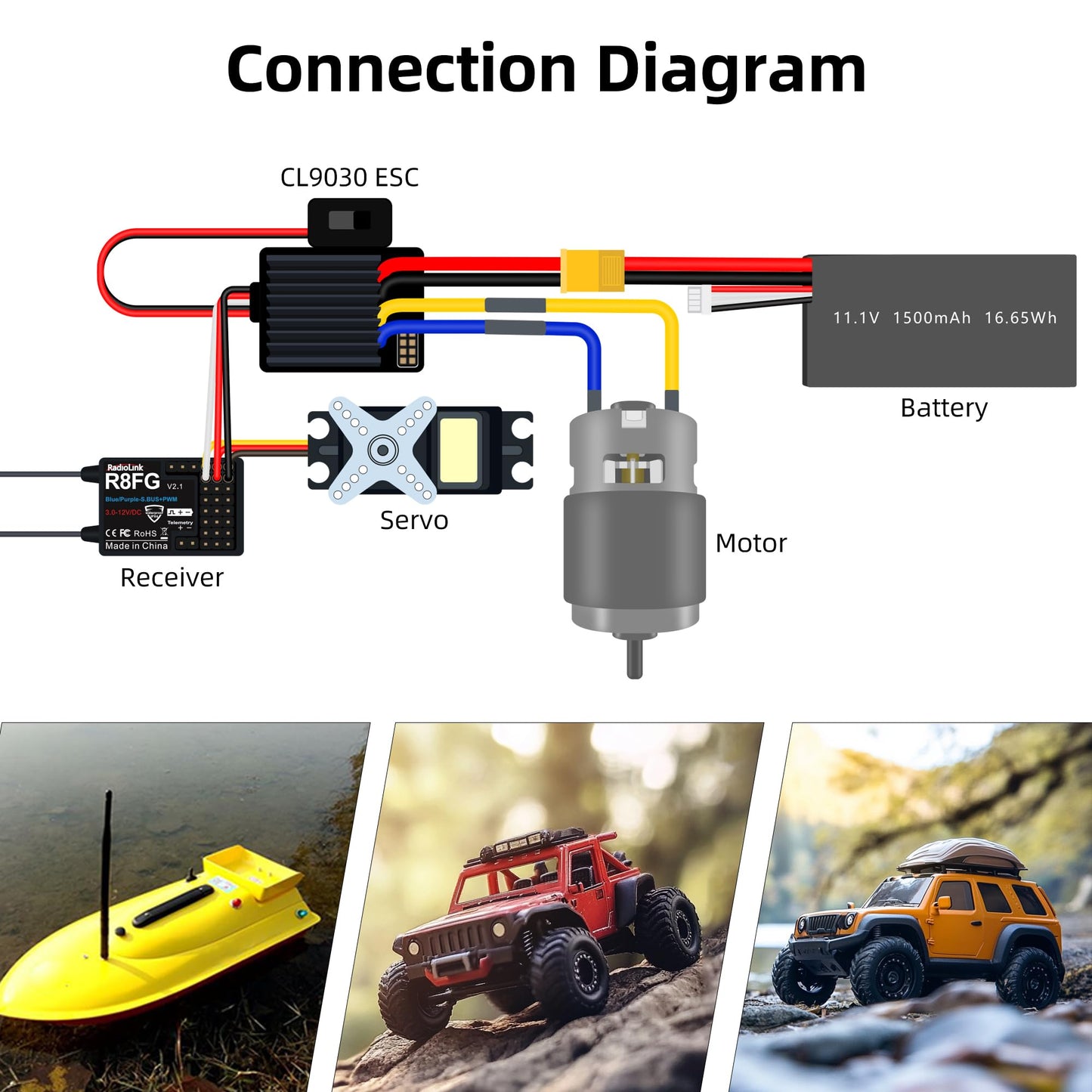 Radiolink CL9030 ESC 90A Brushed (2-4S) Waterproof Built-in BEC 5A Selectable 5.5V/7.5V for 1/10 RC Truck Crawlers Tanks Cars Bait Boats Supports Twin Engines Models (XT60 Plug)