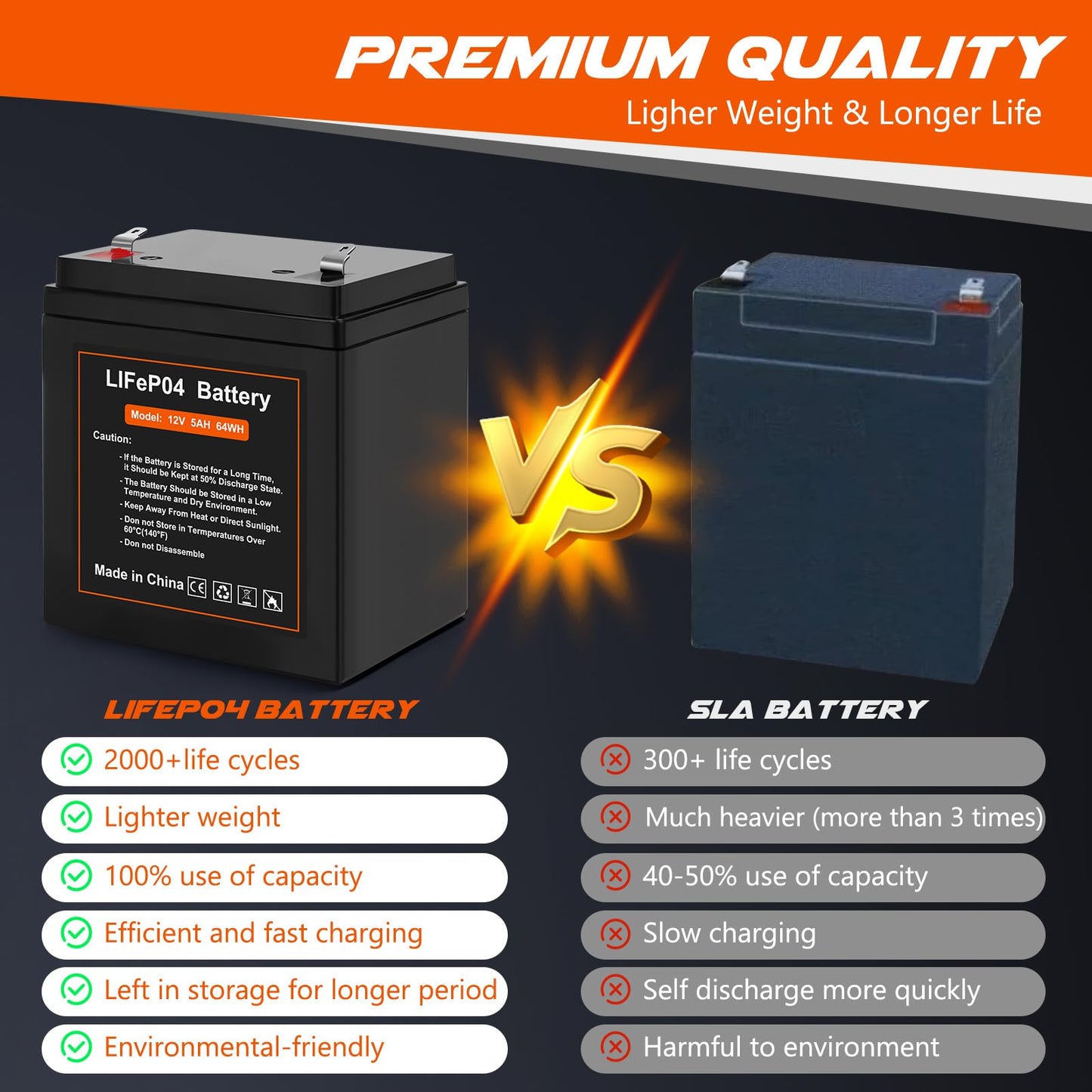 12V 5Ah LiFePO4 Rechargeable Backup Battery with BMS, 2000+ Cycles, Garage Door Opener Replacement Battery for Chamberlain 41A6357-1/Liftmaster 485lm 8500w