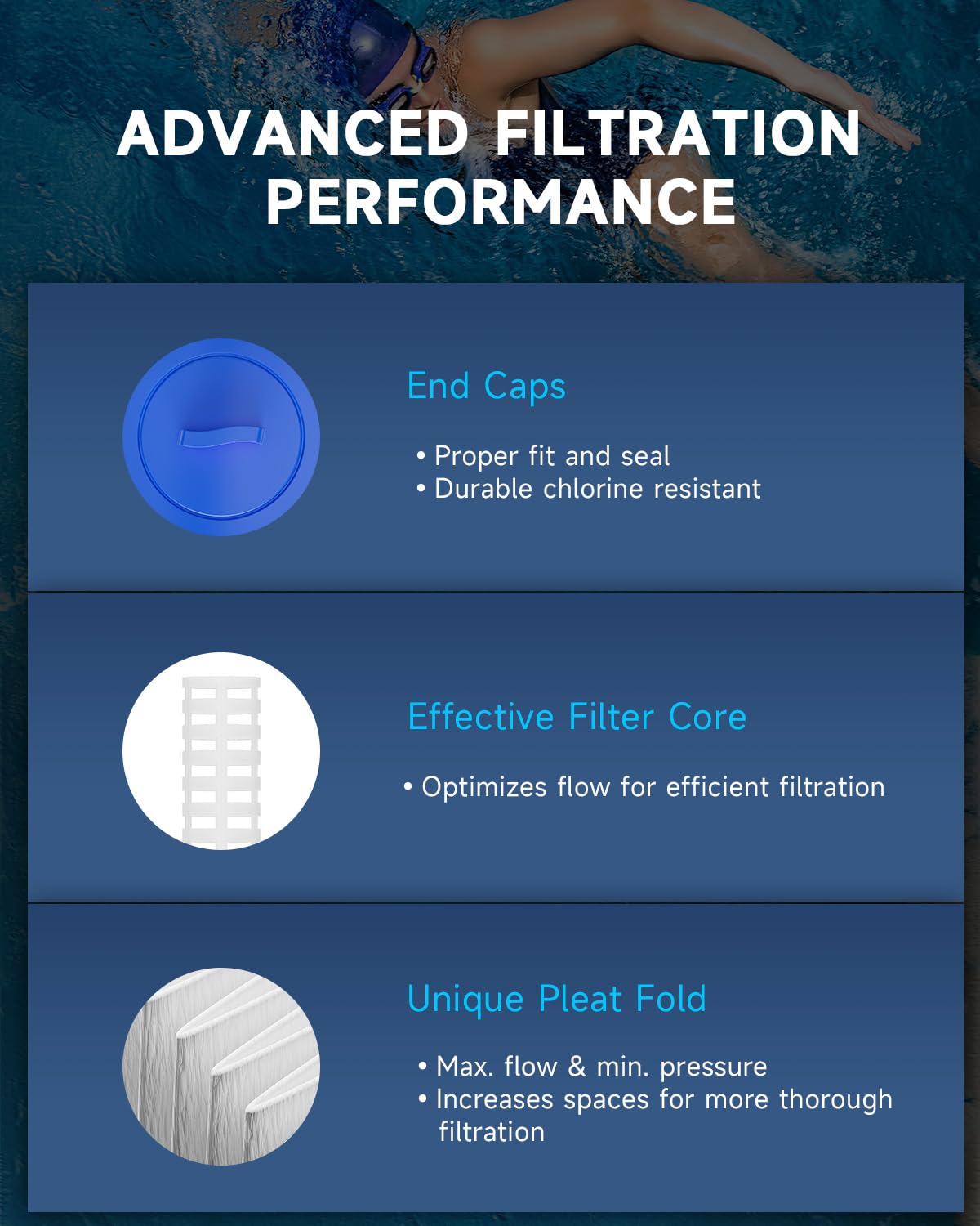 AQUALTRA 6CH-960 Spa Filter Replacement Compatible with PJW60TL-F2S, J-300, J400, FC-2800, 6 5/8”x 14 7/8”Screw in Hot Tub Filter with Closed Handle (Not be Removed) 2 Pack