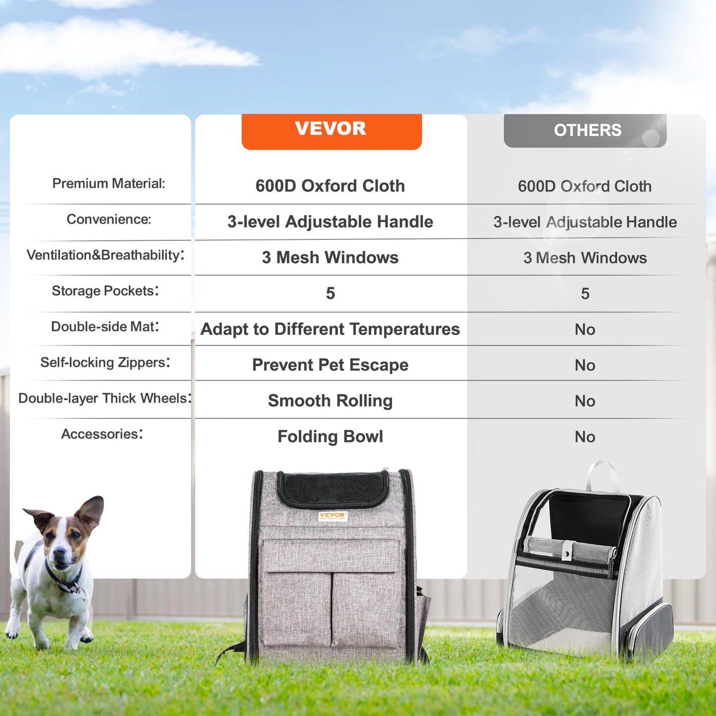 VEVOR Cat Carrier with Wheels, Rolling Pet Carrier with Telescopic Handle and Shoulder Strap, Dog Carrier with Wheels for Pets Under 18 lbs, with 1 Folding Bowl, Grey