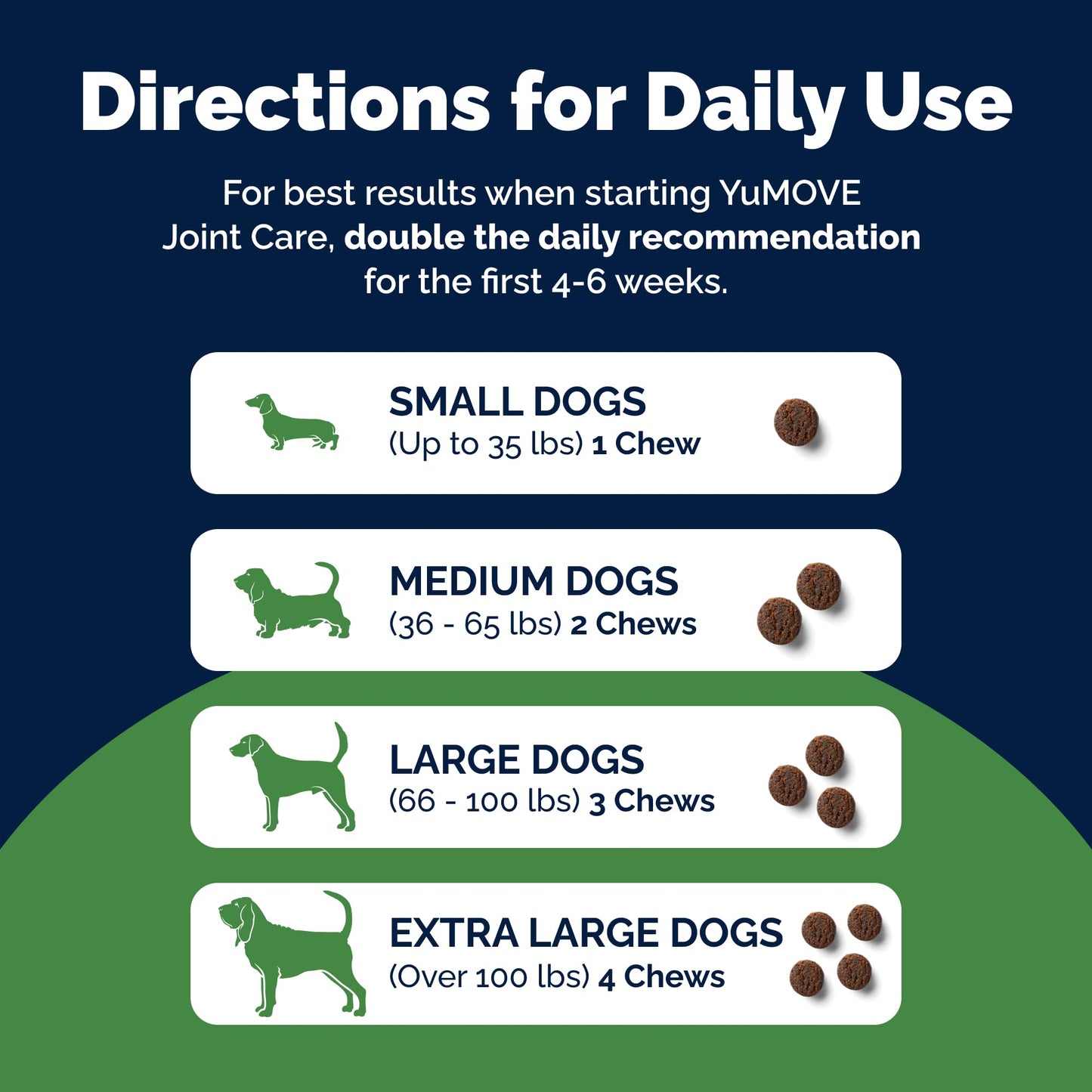 YuMOVE Advanced Vet Strength Hip & Joint Supplement for Dogs with Glucosamine, Hyaluronic Acid, ActivEase Green Lipped Mussel & Omega 3 Joint Supplement for Stiffness & Mobility (180ct Chews)