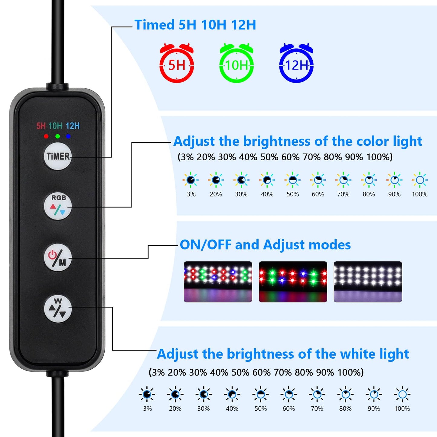 AQQA Aquarium Light,Full Spectrum Fish Tank Light for Plants,3 Mode+Timer+Adjustable Brightness,High Brightness LED Beads with Extendable Brackets for Freshwater (22W)