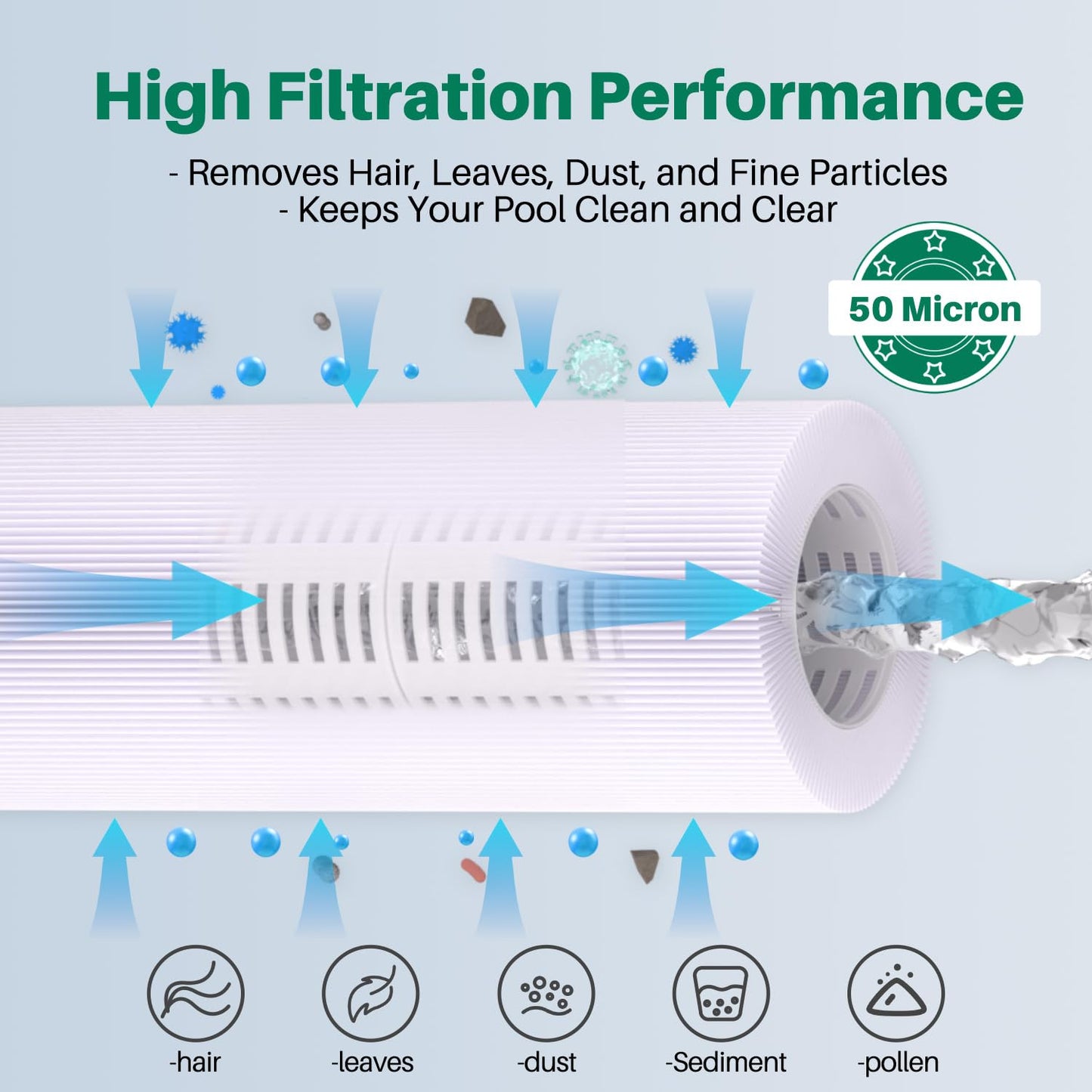 TOREAD Spa Replacement Filter for Pleatco PRB25-IN, Unicel C-4326, Filbur FC-2375, FC-2370, R173429, 3005845, 17-2327, 100586, 33521, 25392, 817-2500, Guardian 413-106, 5X13 Drop in Spa Filter, 2 Pack