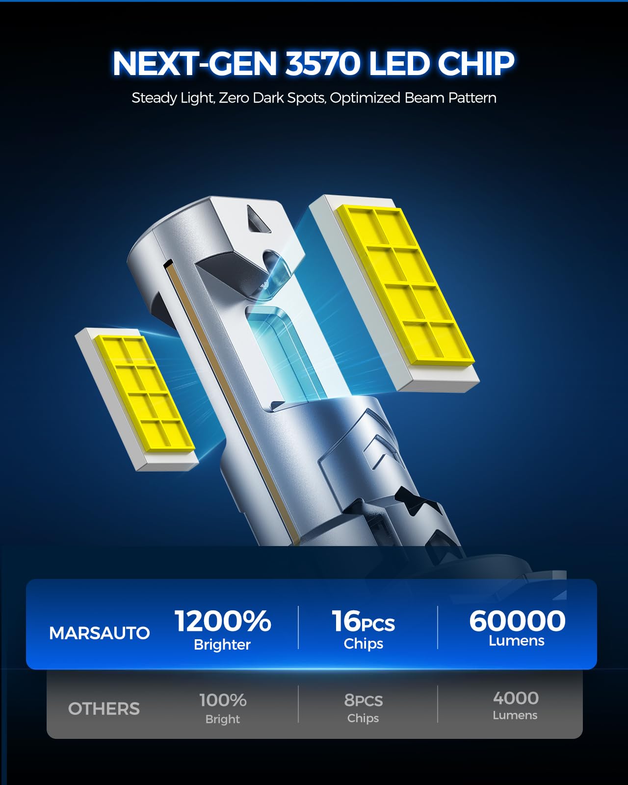 Marsauto M4 H7 LED Headlight Bulbs, 60000LM 6500K Cool White - 1200% Brighter, IP68 Waterproof, Plug and Play Halogen Replacement, 1:1 Size Fit, 80000 Hours Lifespan, Pack of 2