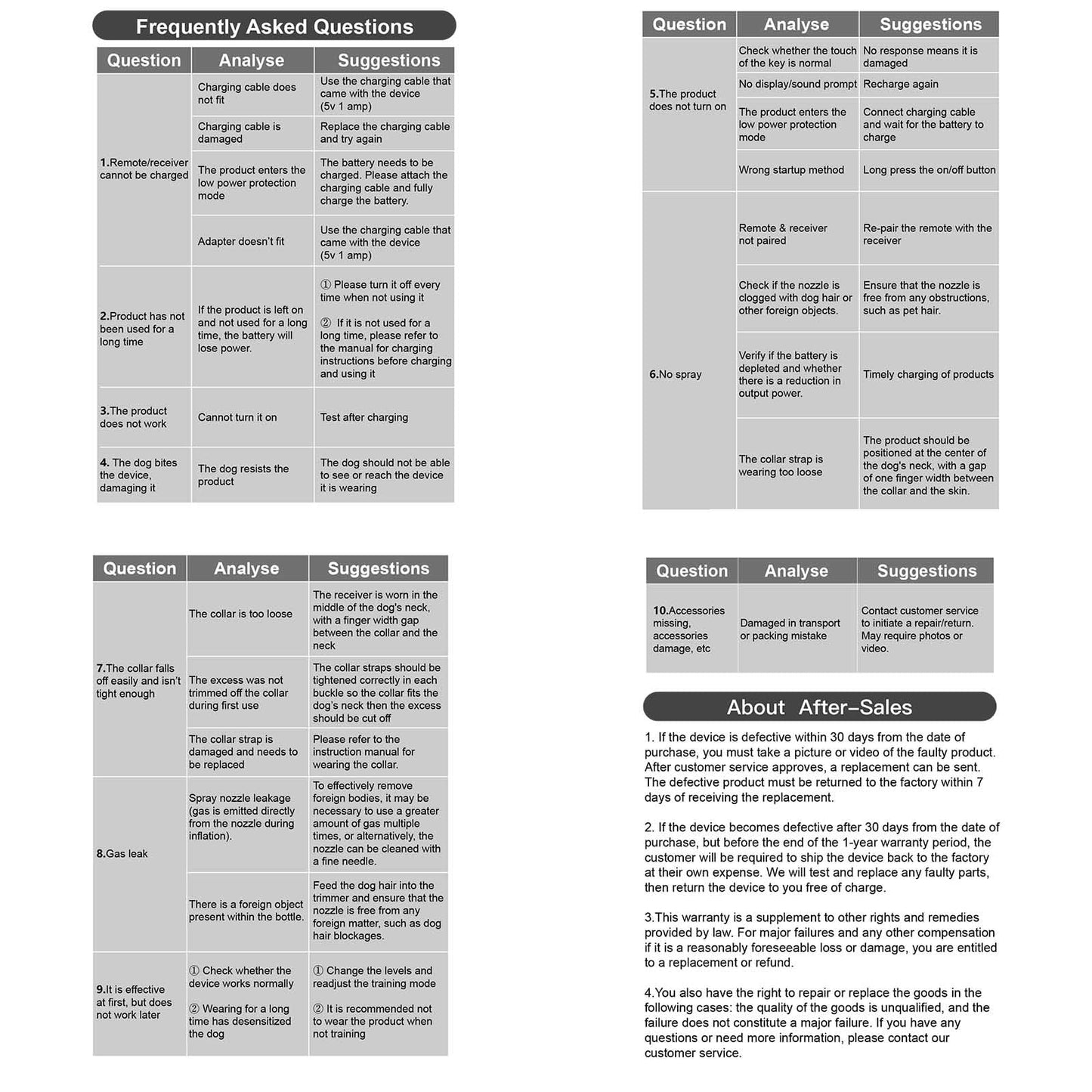 Citronella Bark Collar for Dogs,No Shock Safe Humane Stop Barking Device, Dog Training Anti Bark Collar with Remote, 3 Modes Spray/Vibration/Sound 1000FT Control Range for S/M/L Dogs